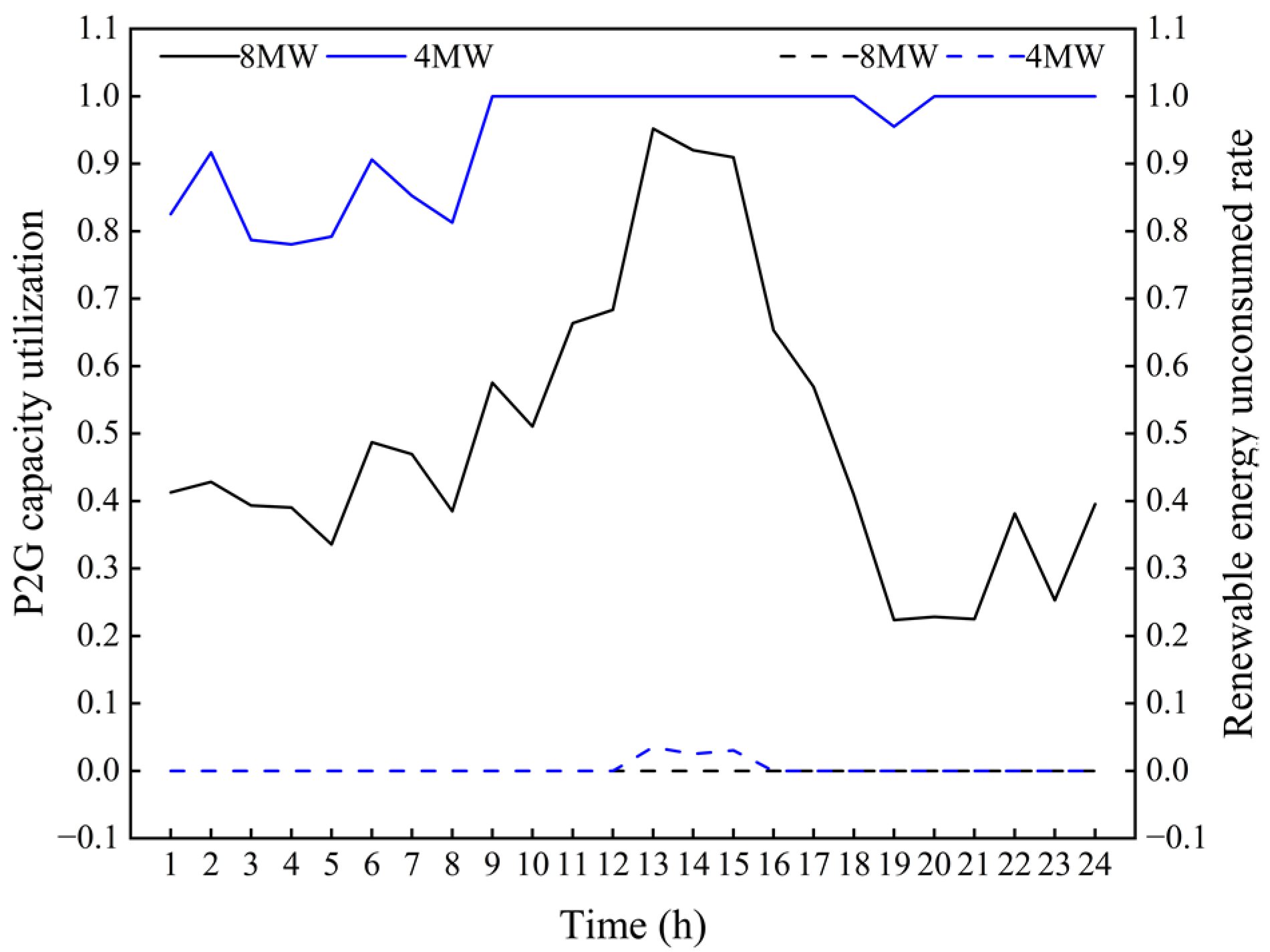 Energies 15 09401 g014