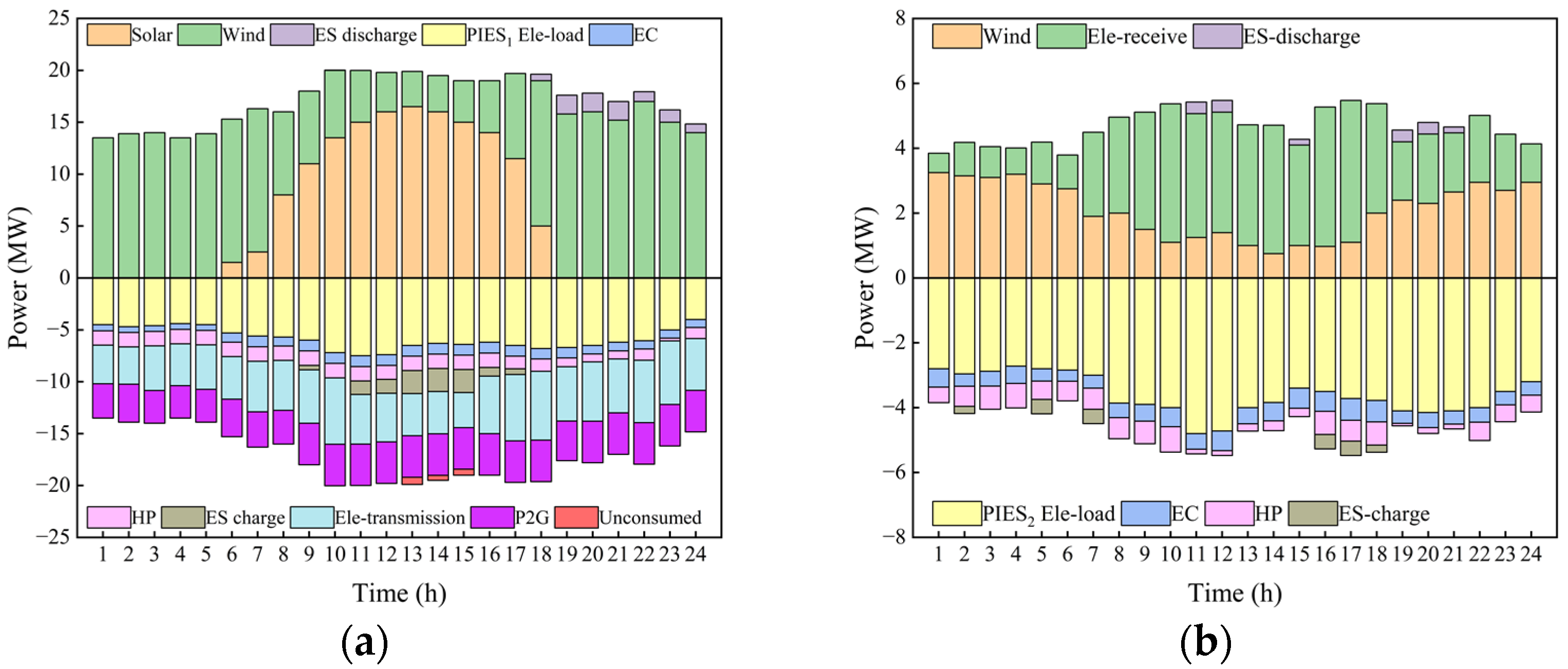 Energies 15 09401 g015a