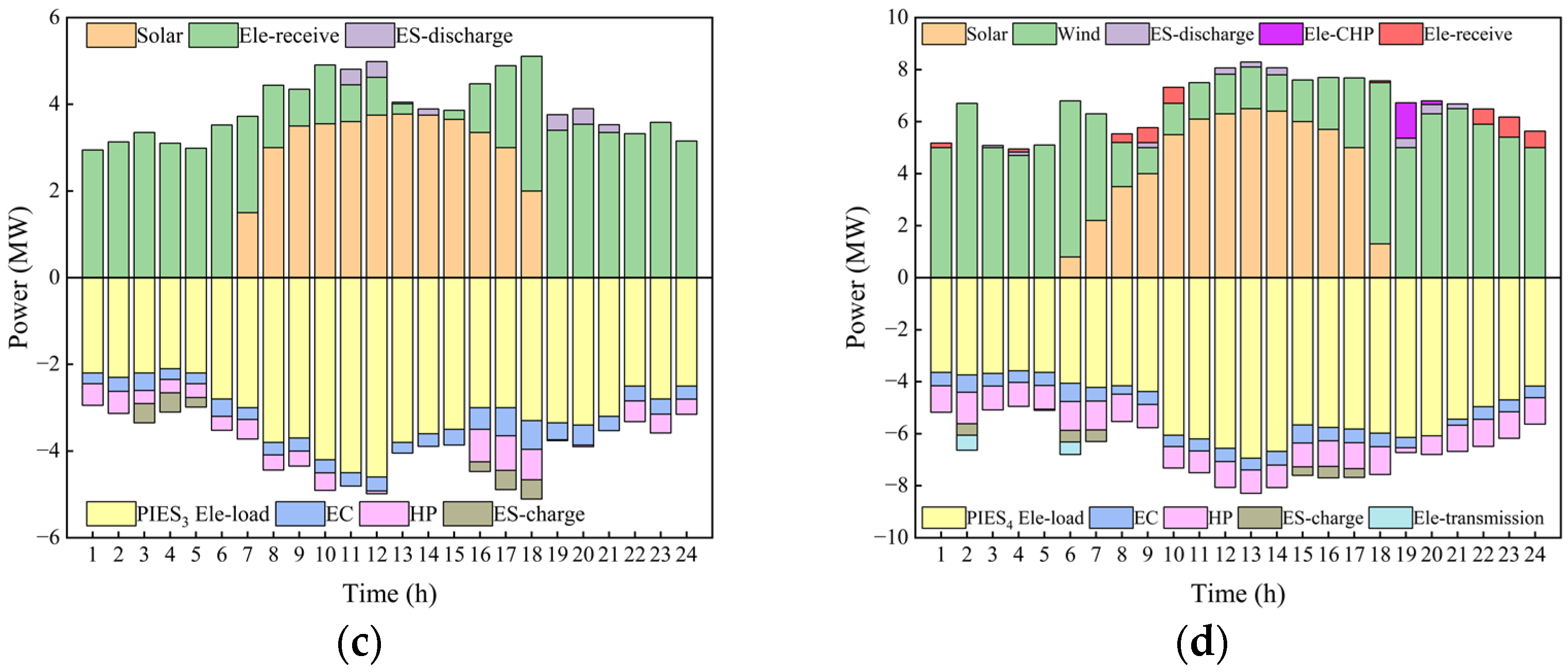 Energies 15 09401 g015b