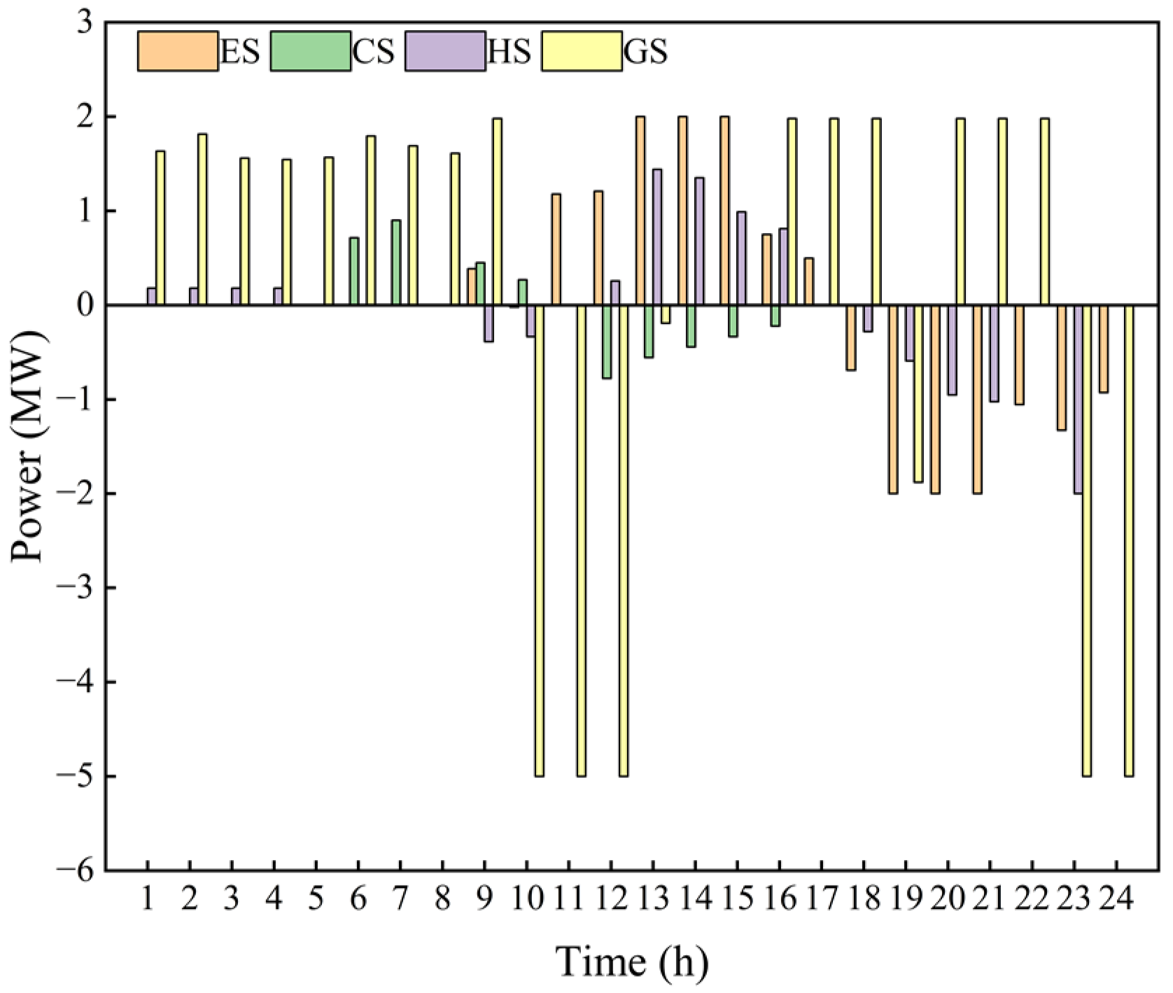 Energies 15 09401 g016