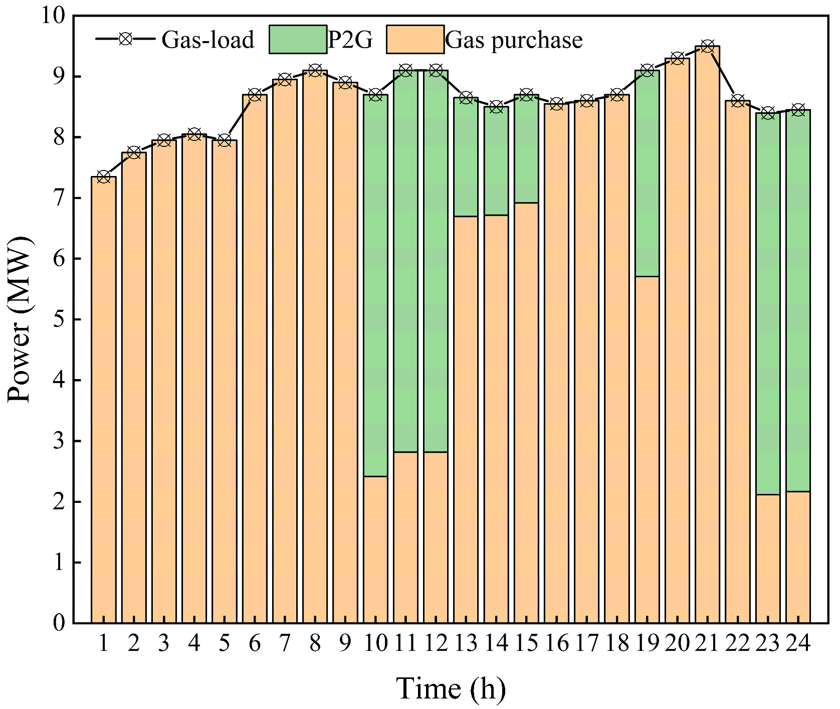 Energies 15 09401 g017