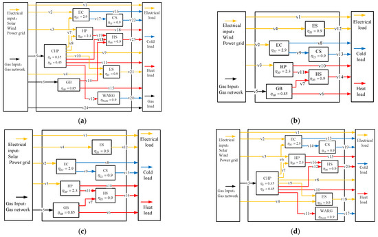 Energies 15 09401 g0a1 550