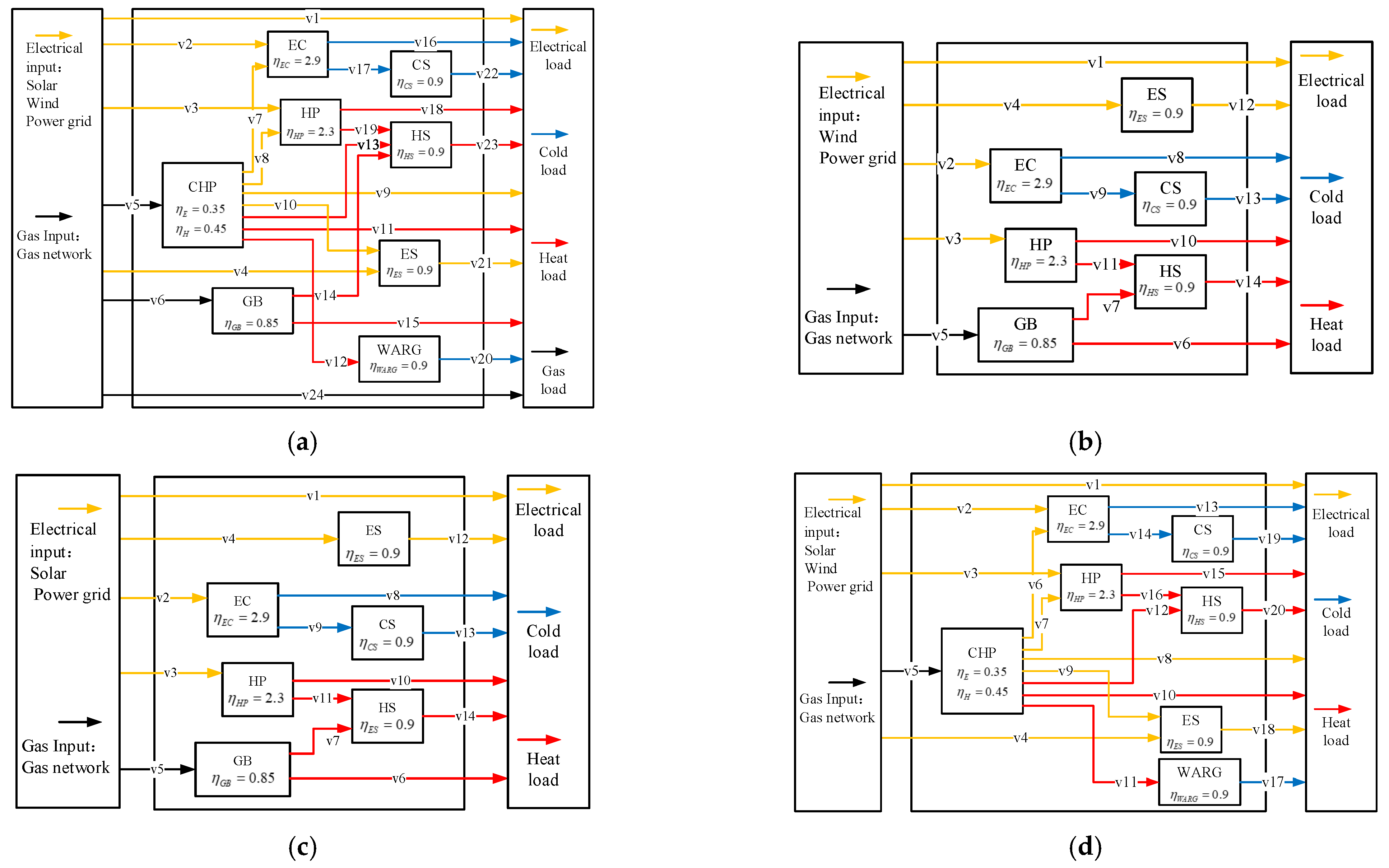 Energies 15 09401 g0a1