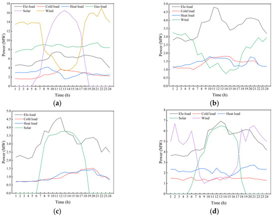 Energies 15 09401 g0a2 550
