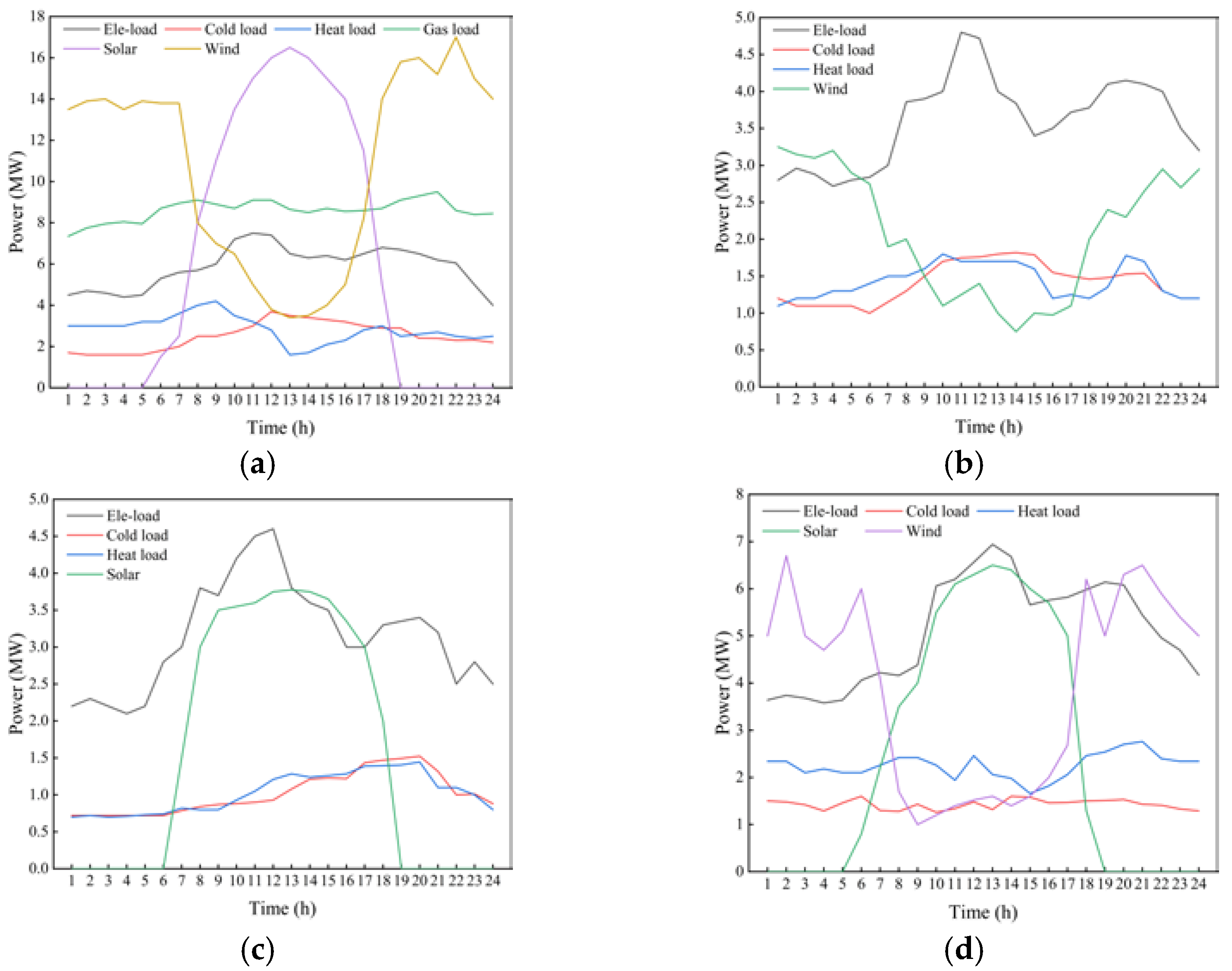 Energies 15 09401 g0a2