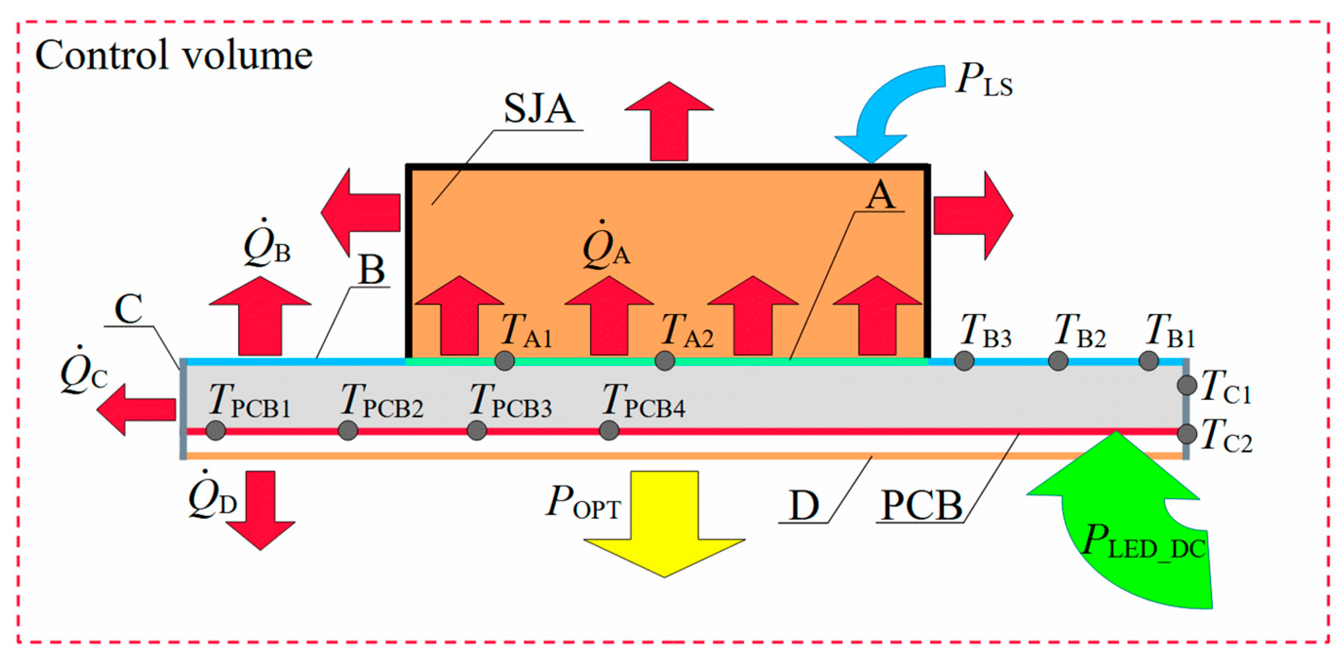Energies 15 09402 g003
