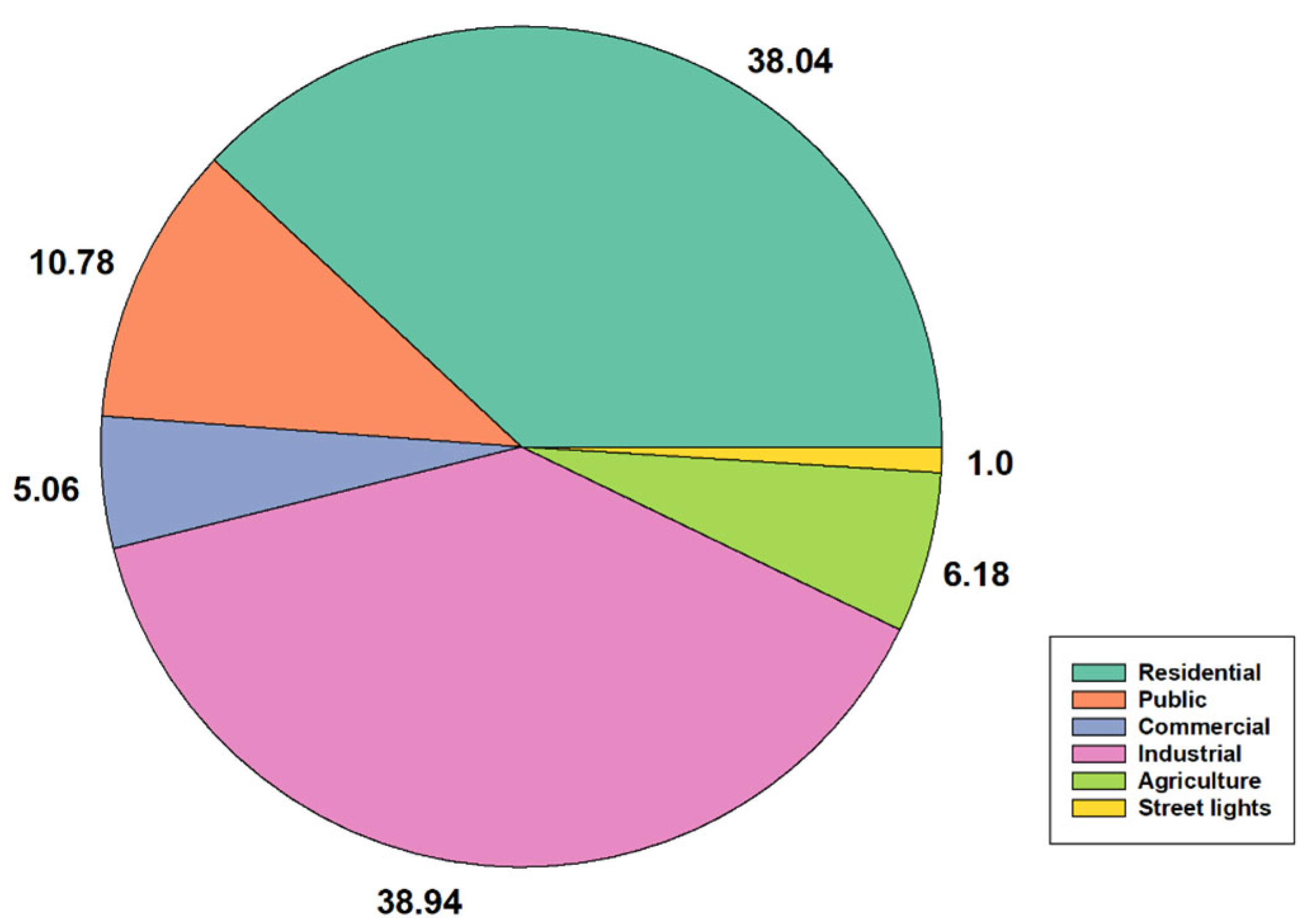 Energies 15 09405 g002
