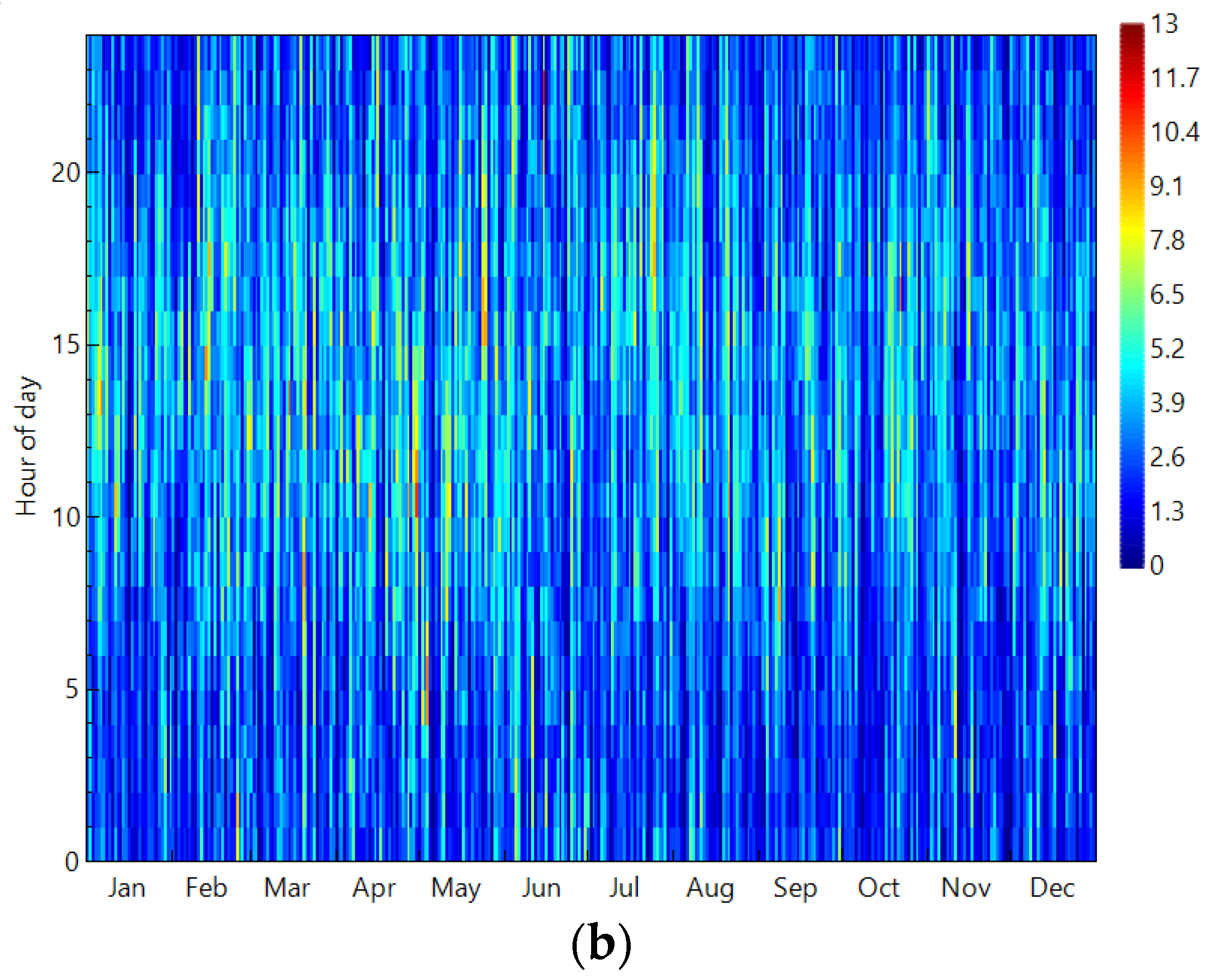 Energies 15 09405 g003b