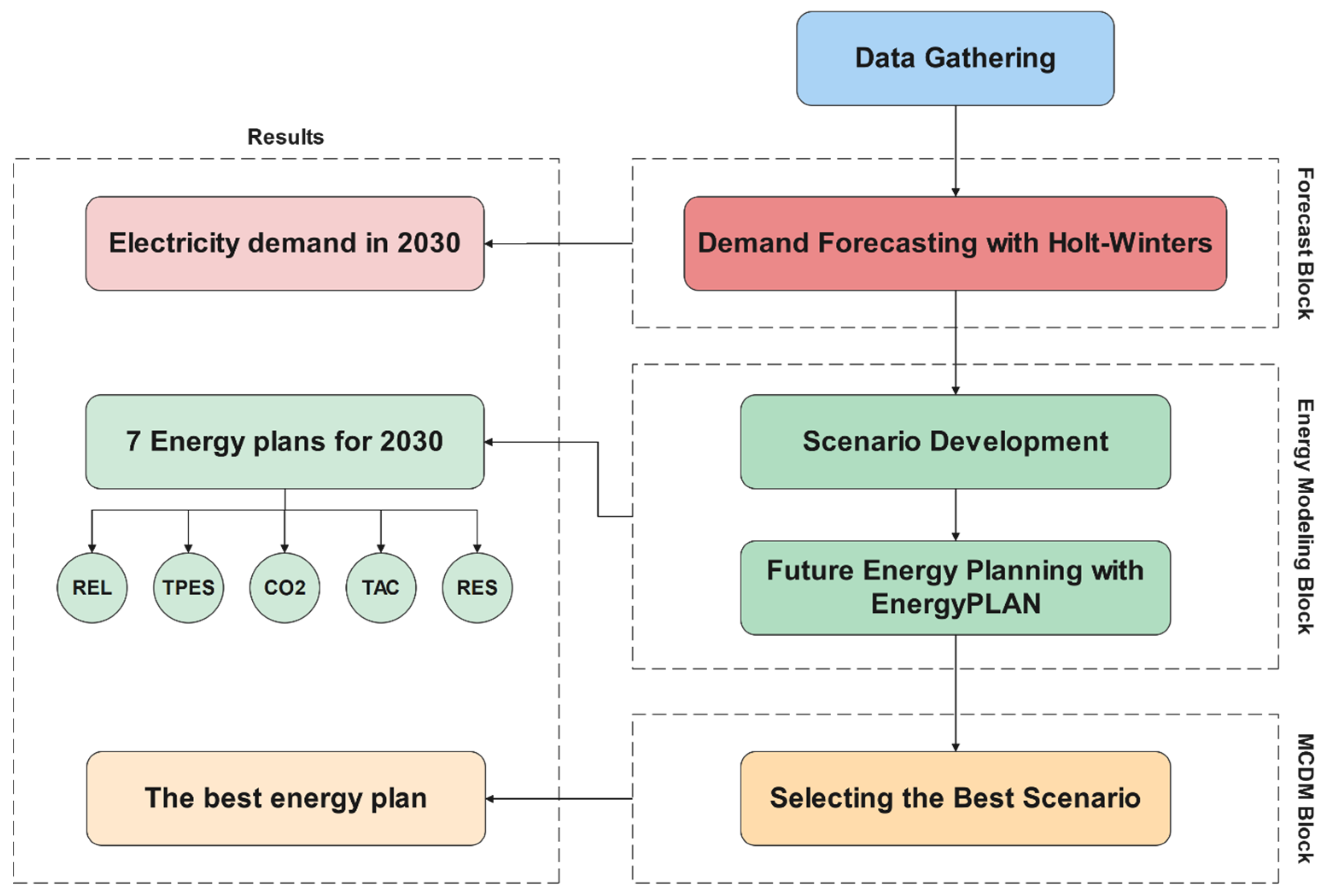 Energies 15 09405 g004