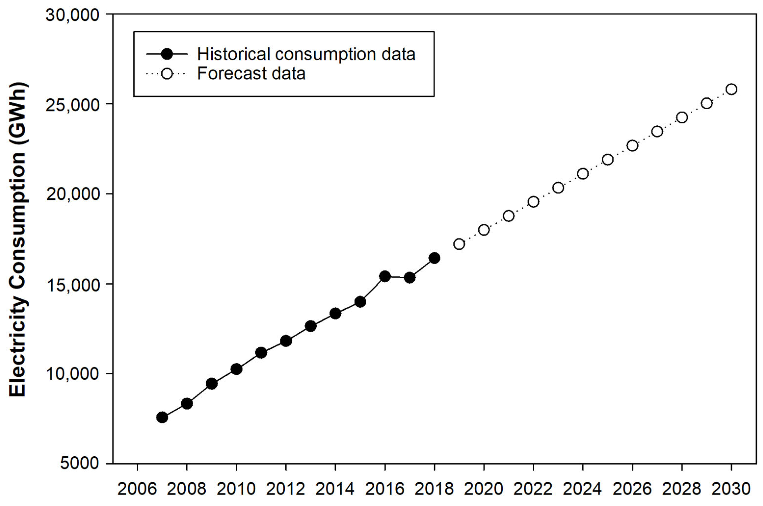 Energies 15 09405 g005