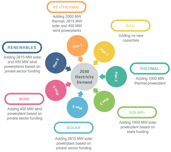 Energies 15 09405 g007