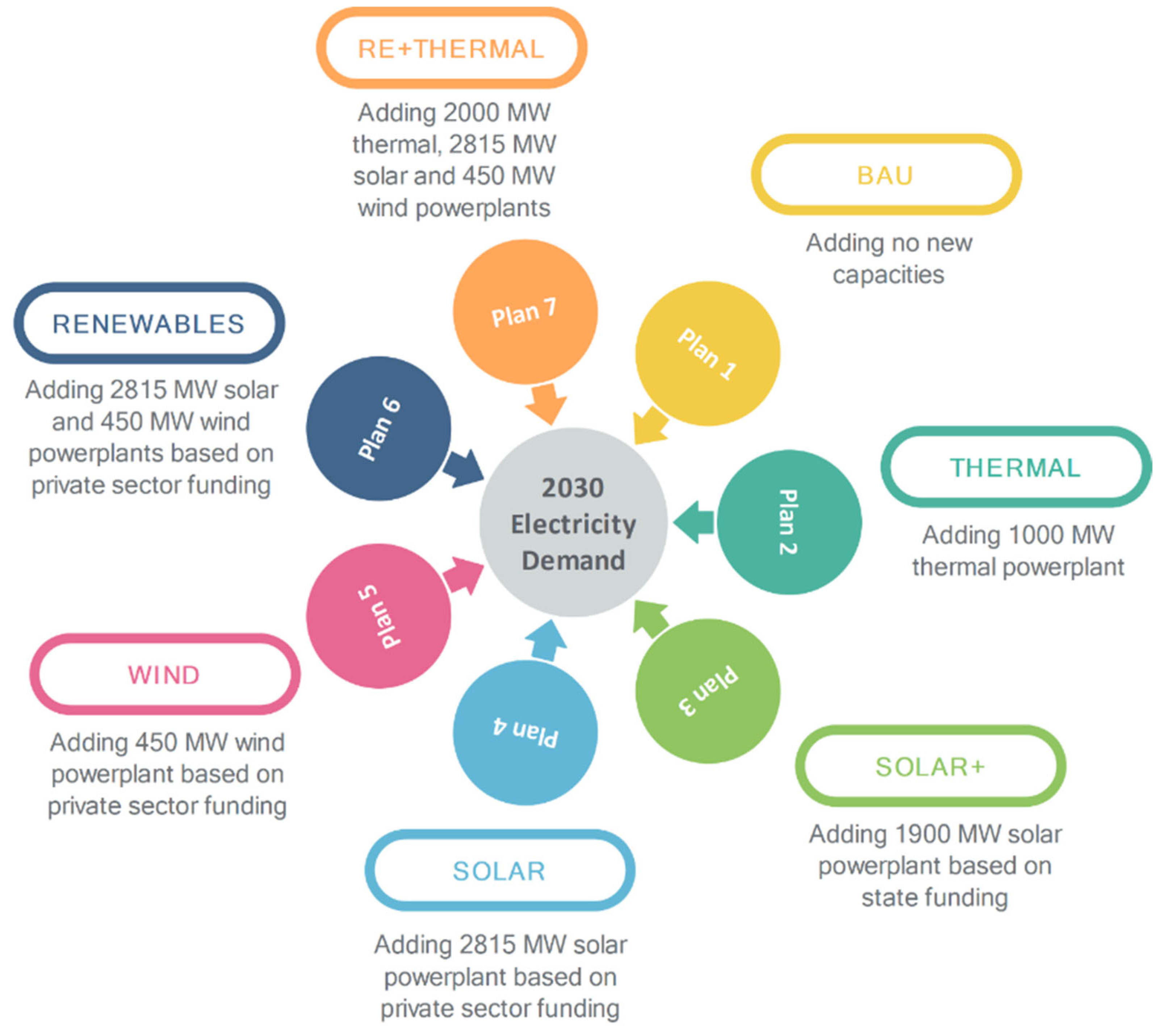 Energies 15 09405 g007