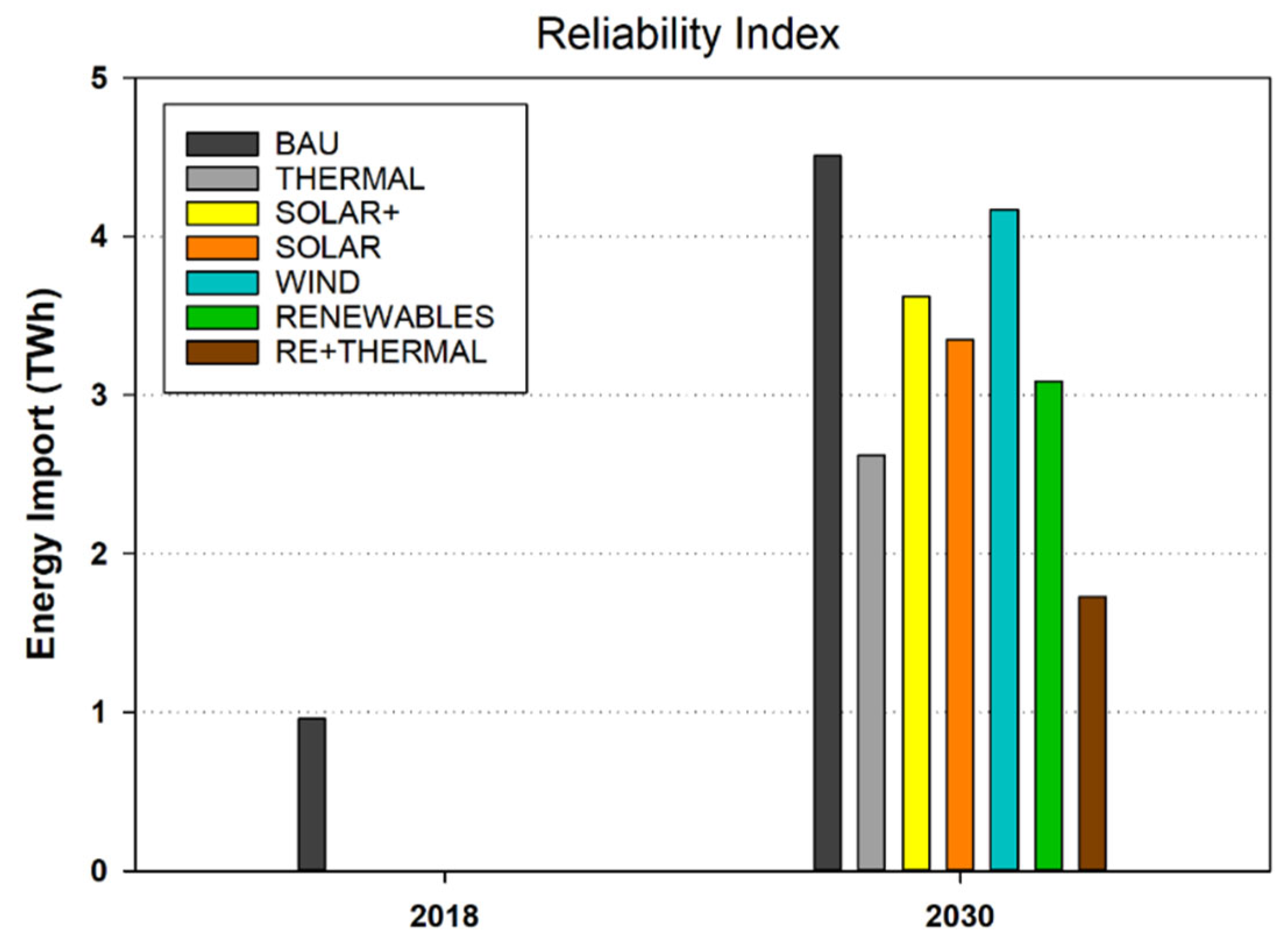 Energies 15 09405 g008