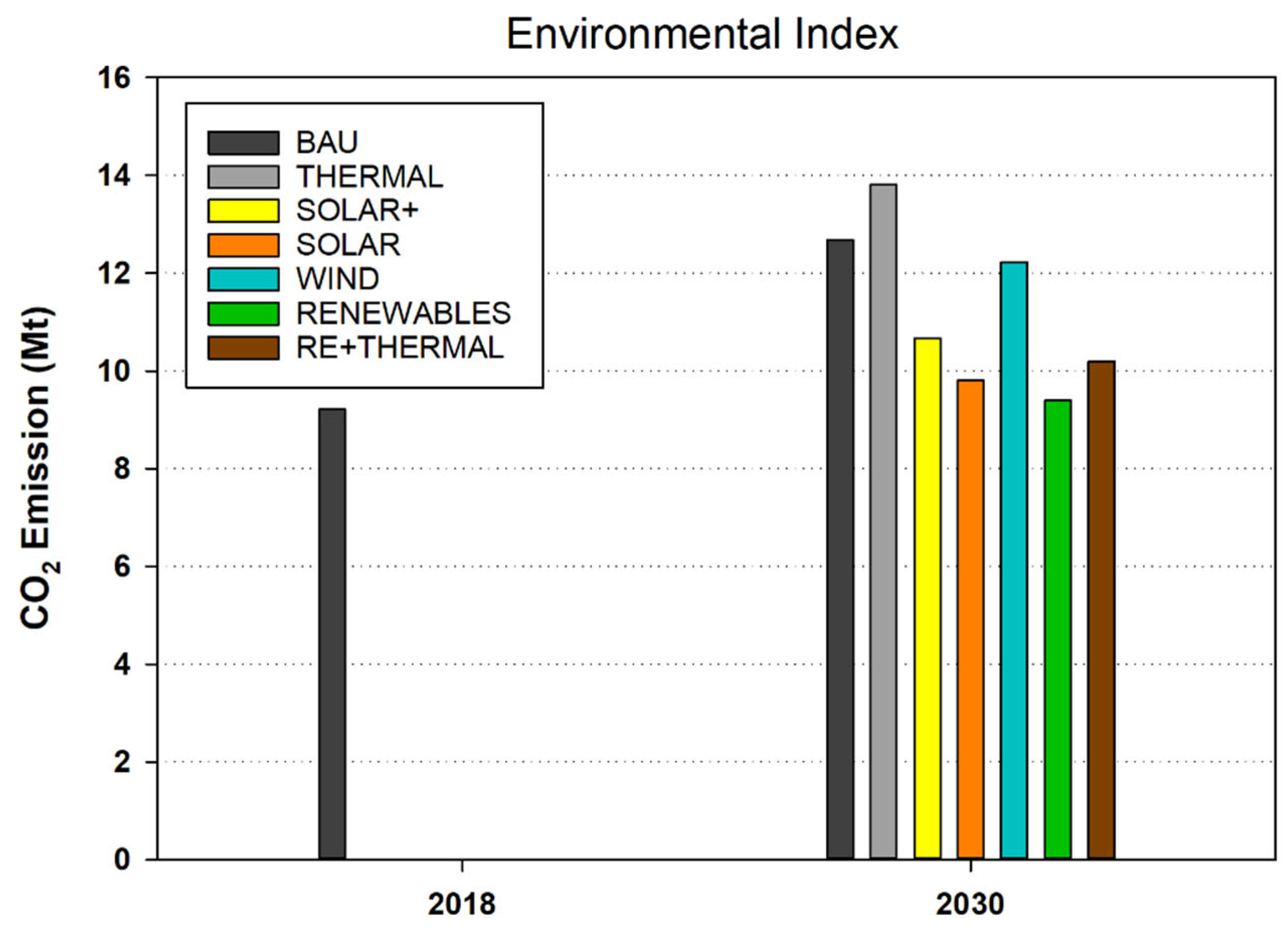 Energies 15 09405 g010