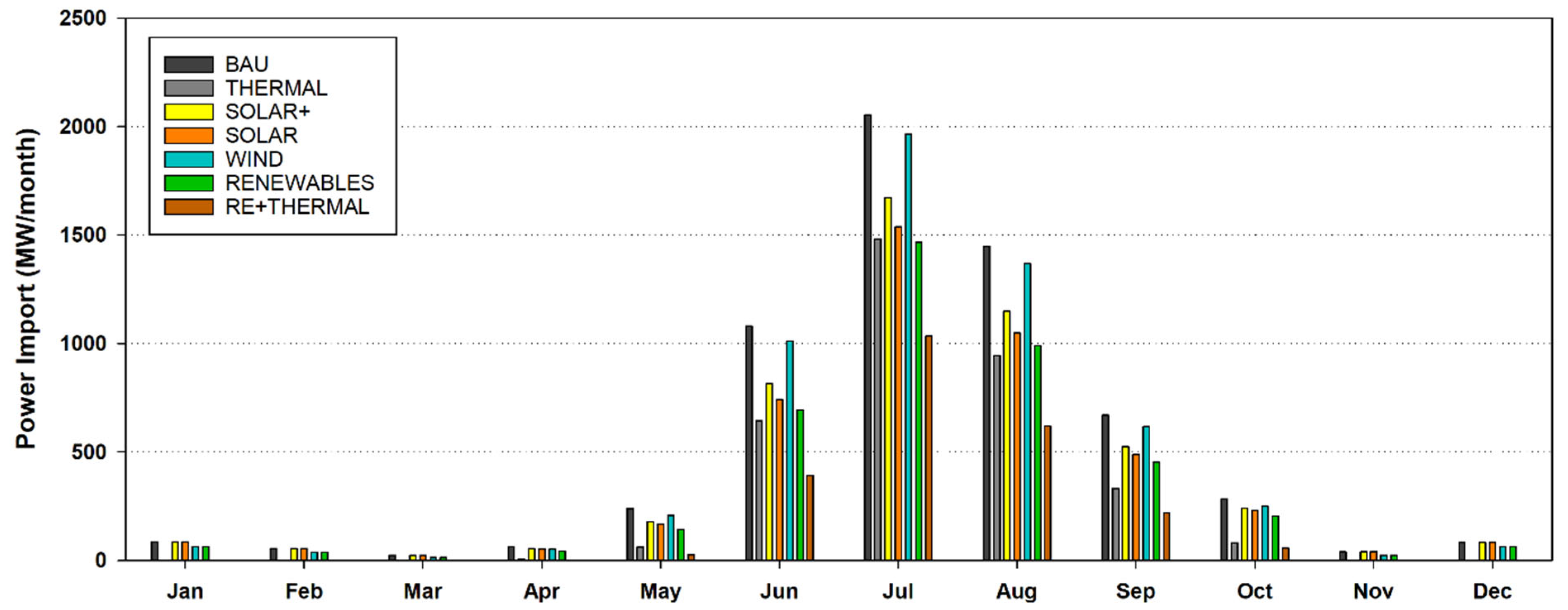Energies 15 09405 g013