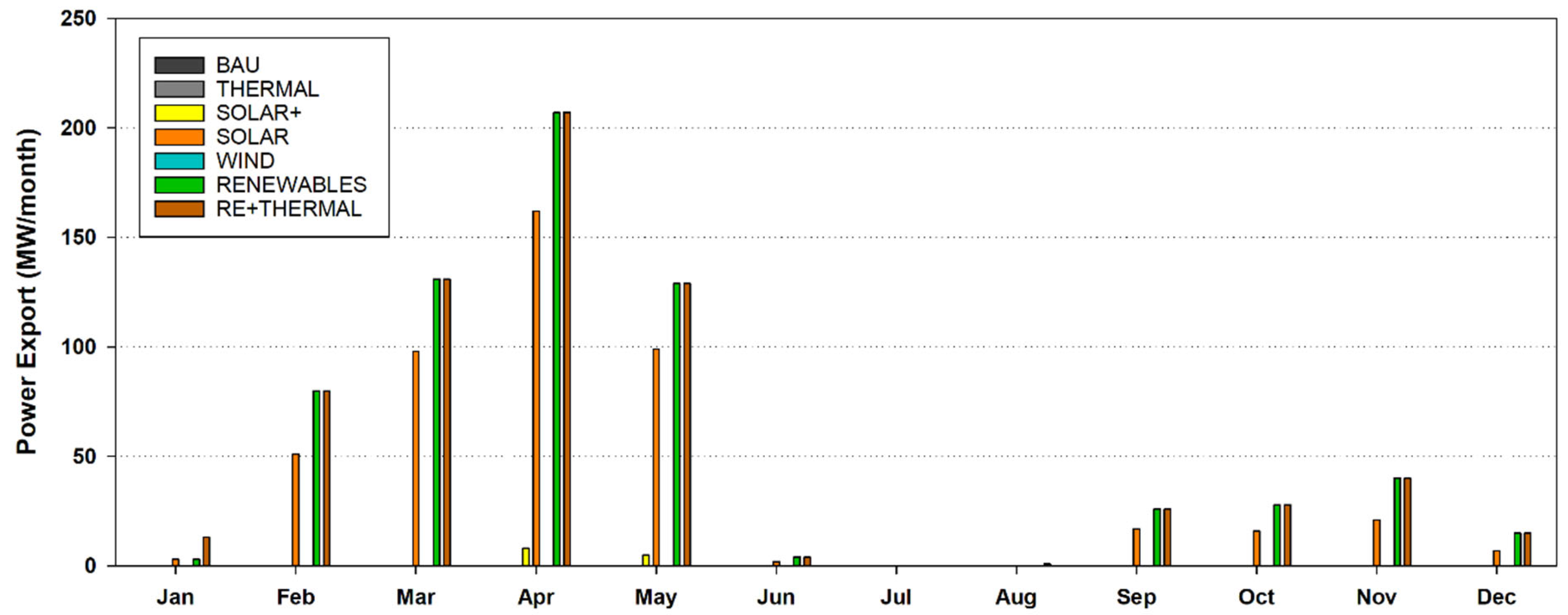 Energies 15 09405 g014