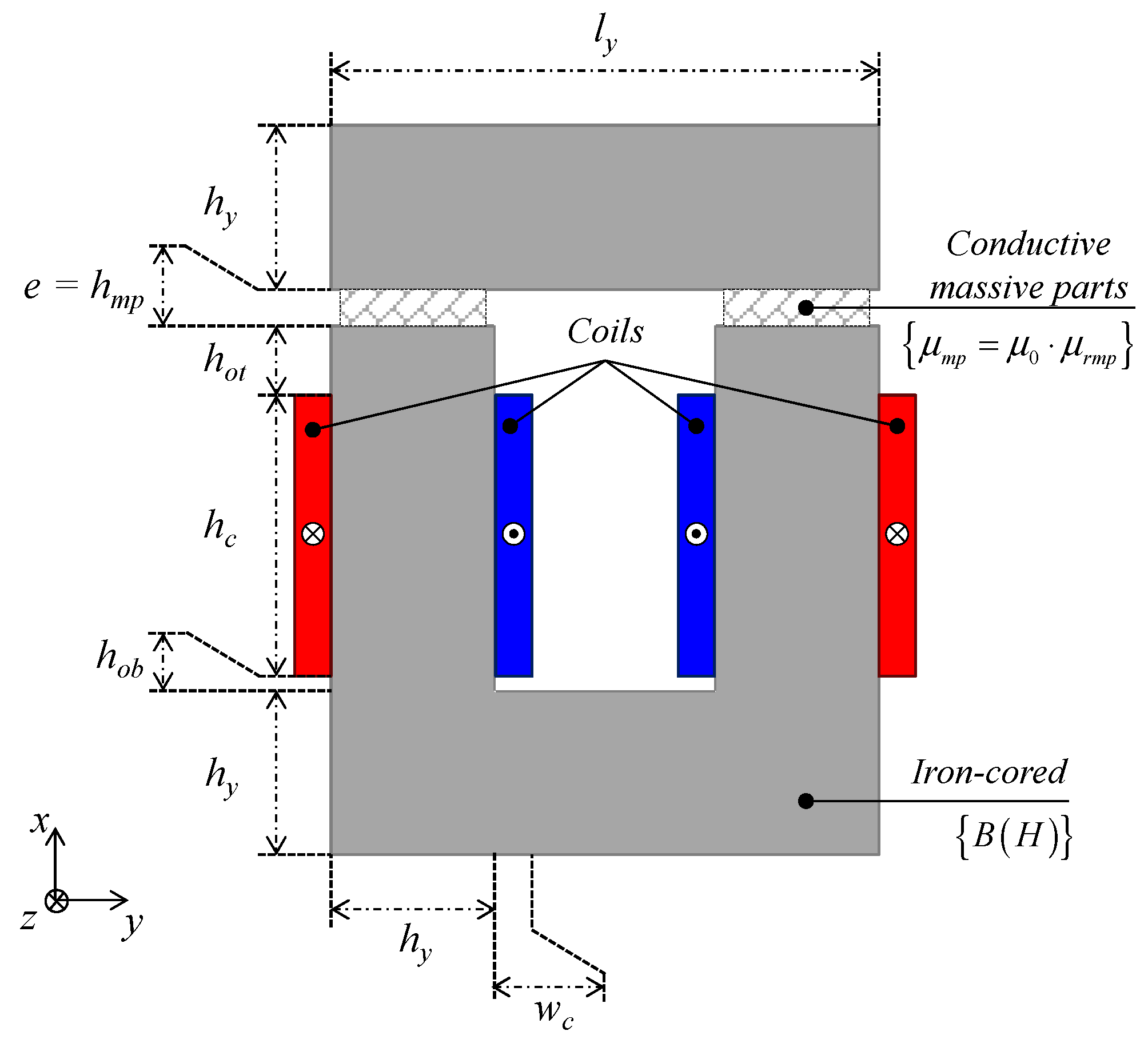 Energies 15 09413 g002