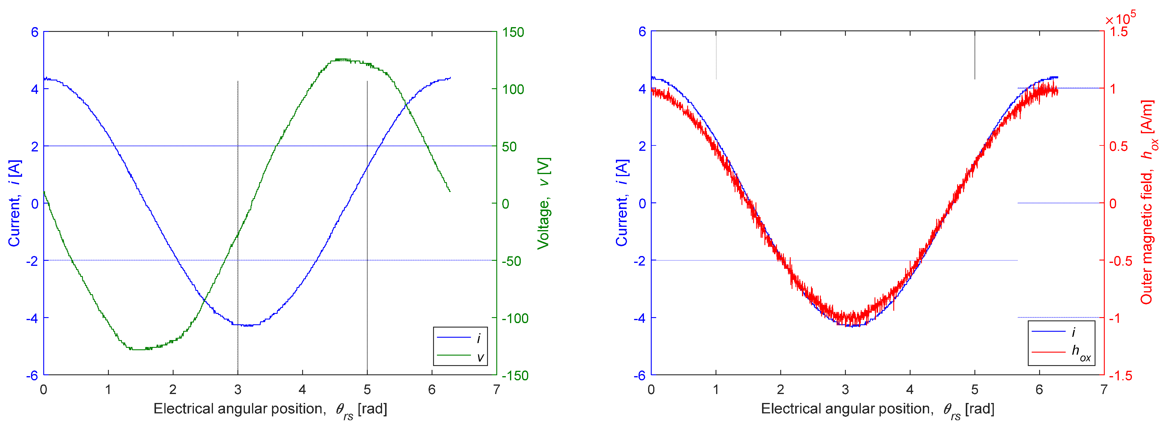 Energies 15 09413 g009
