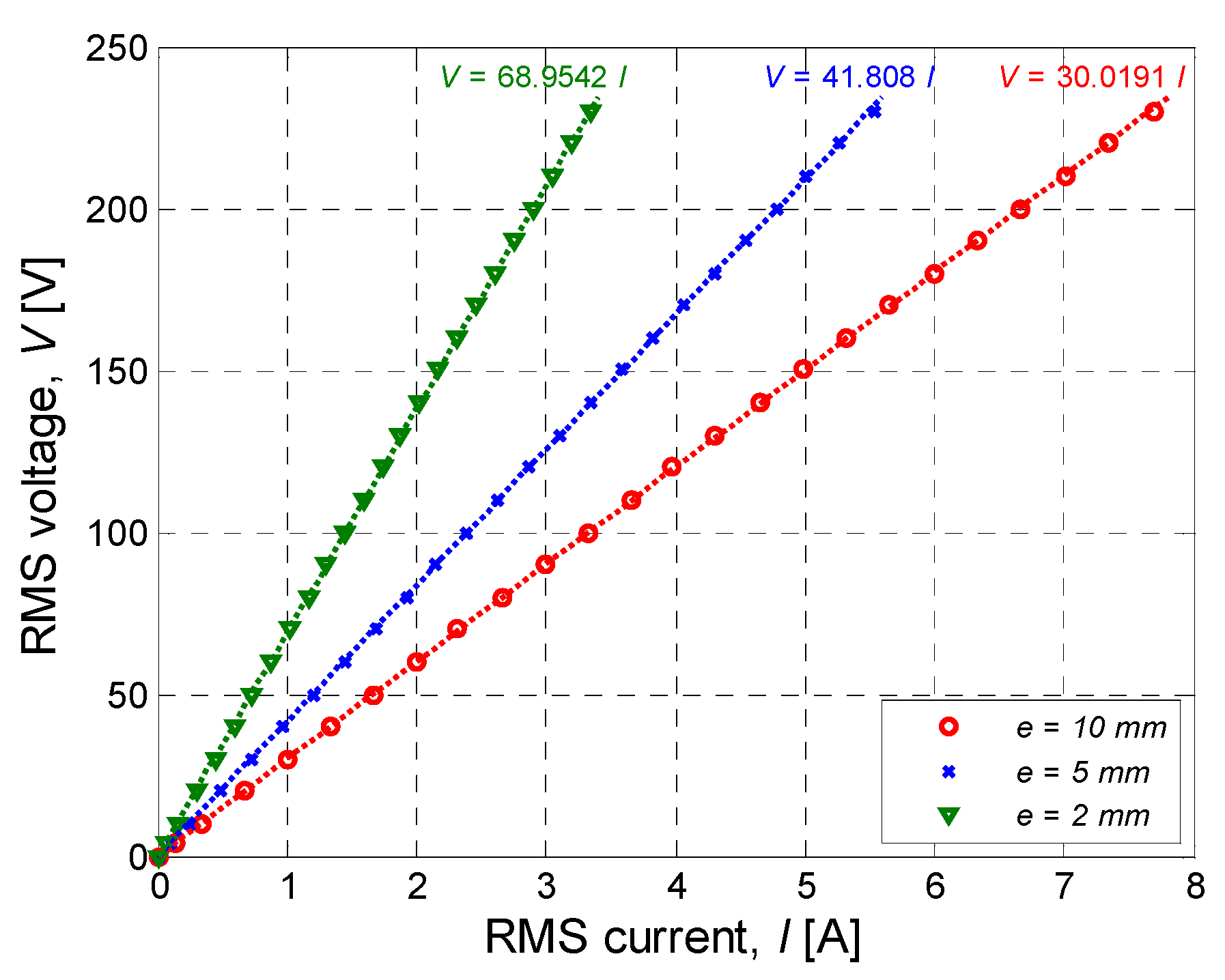 Energies 15 09413 g010