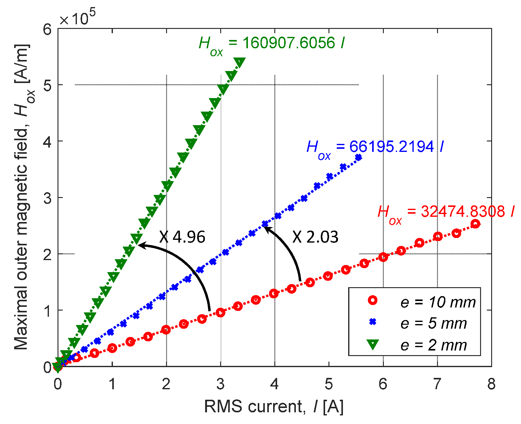 Energies 15 09413 g011