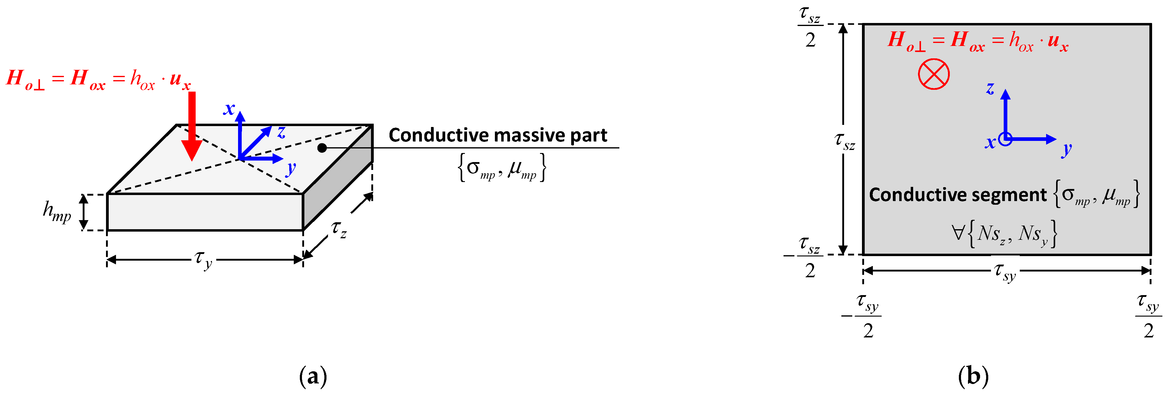 Energies 15 09413 g017