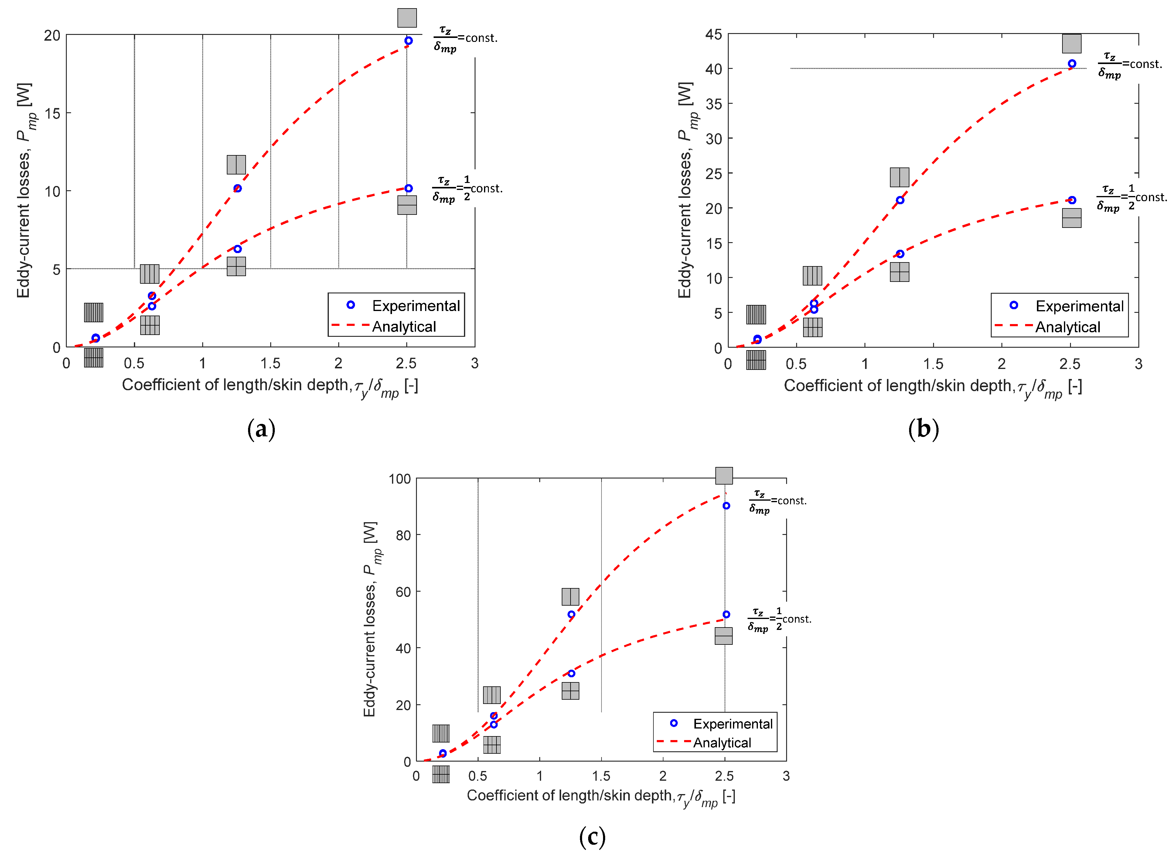 Energies 15 09413 g022