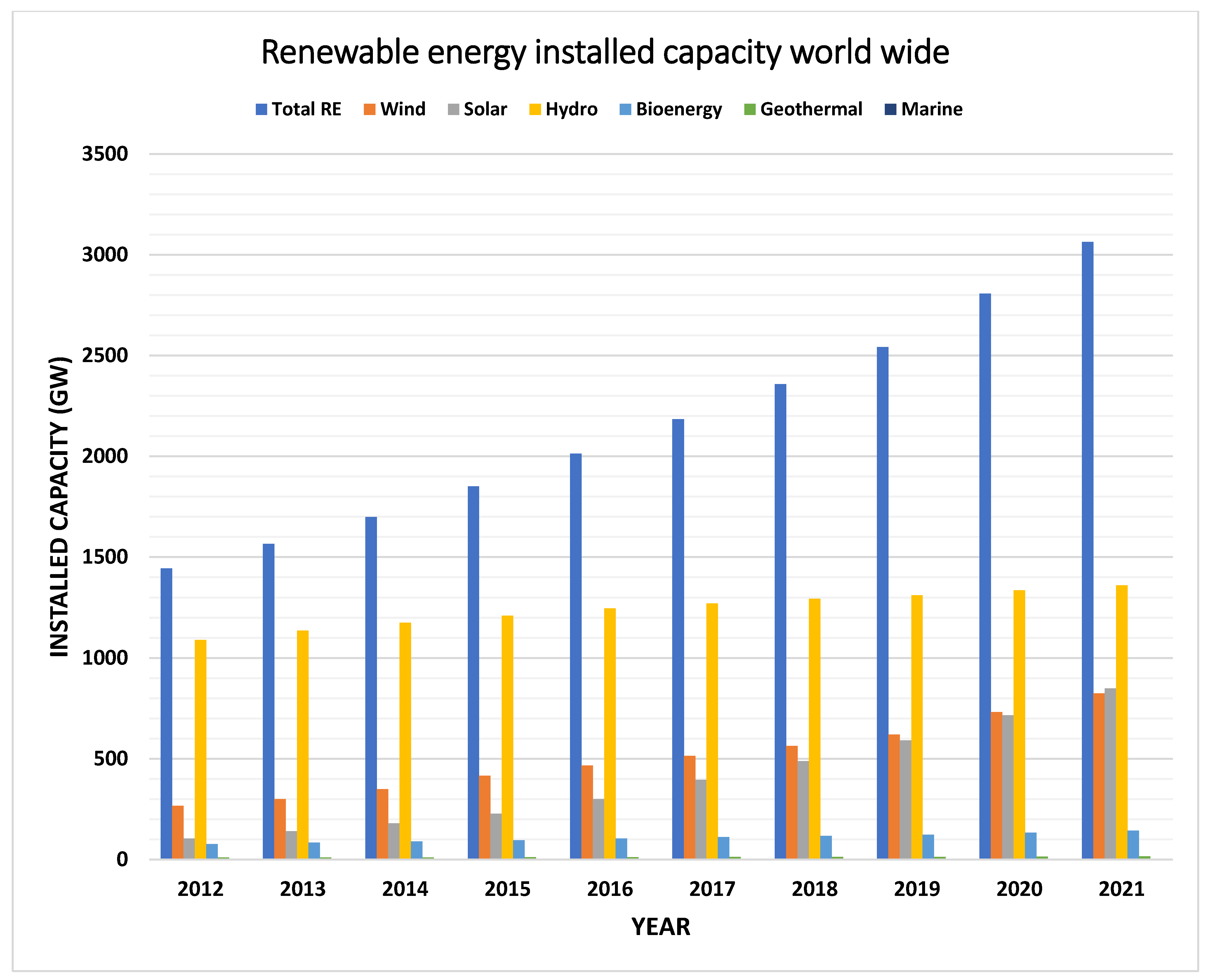 Energies 15 09417 g001