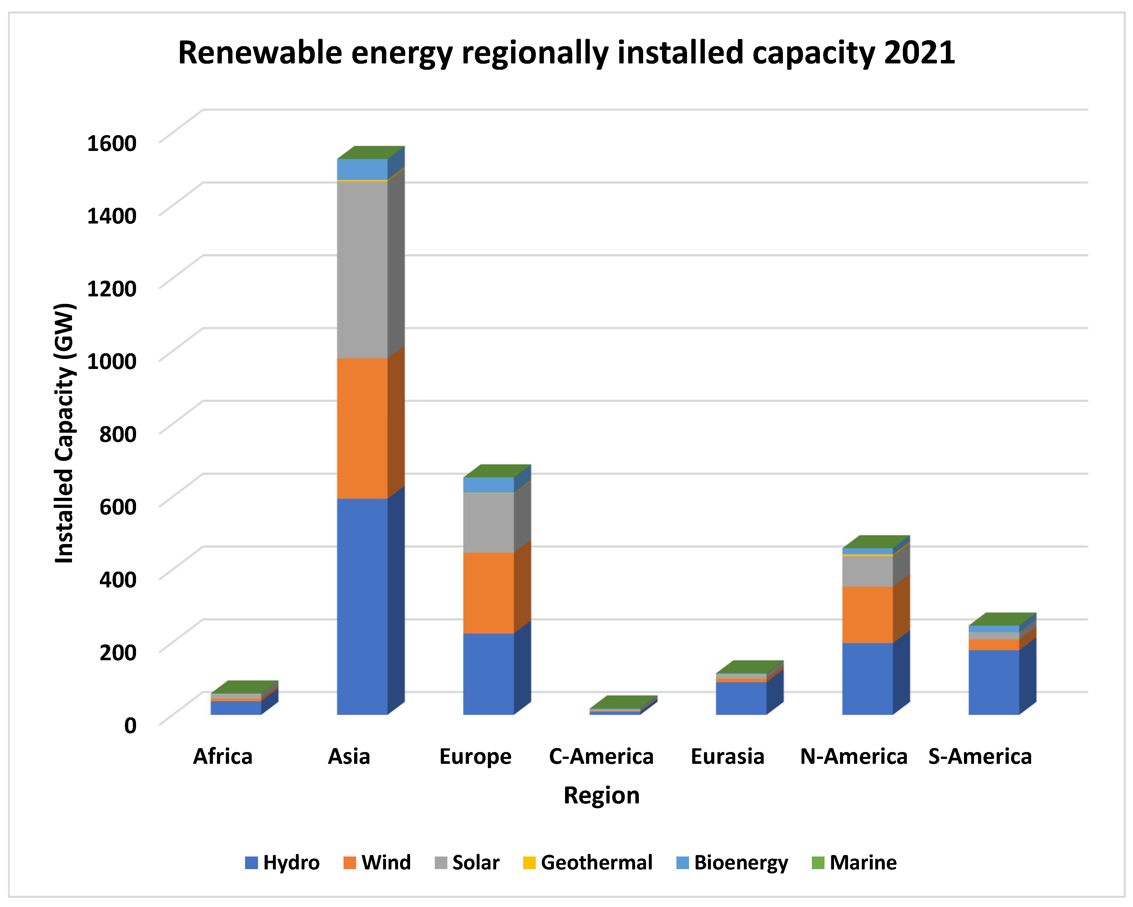 Energies 15 09417 g002