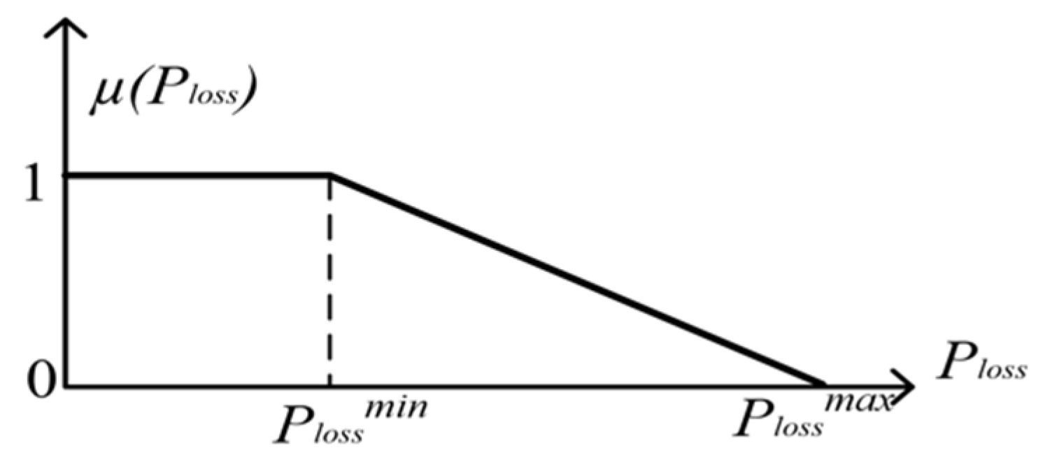 Energies 15 09419 g002