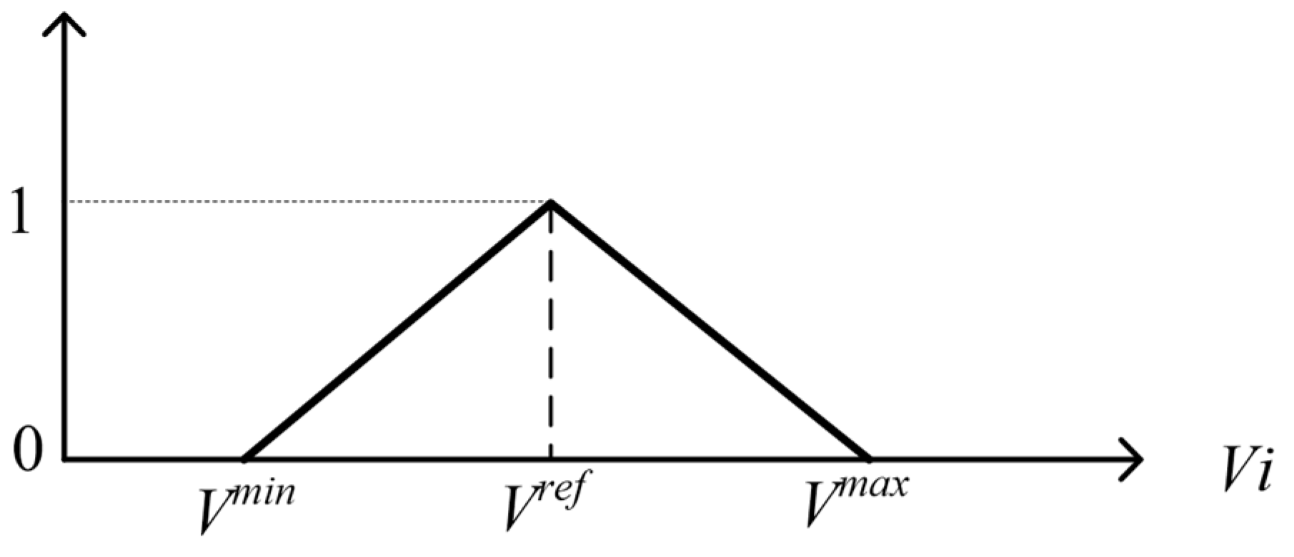 Energies 15 09419 g003