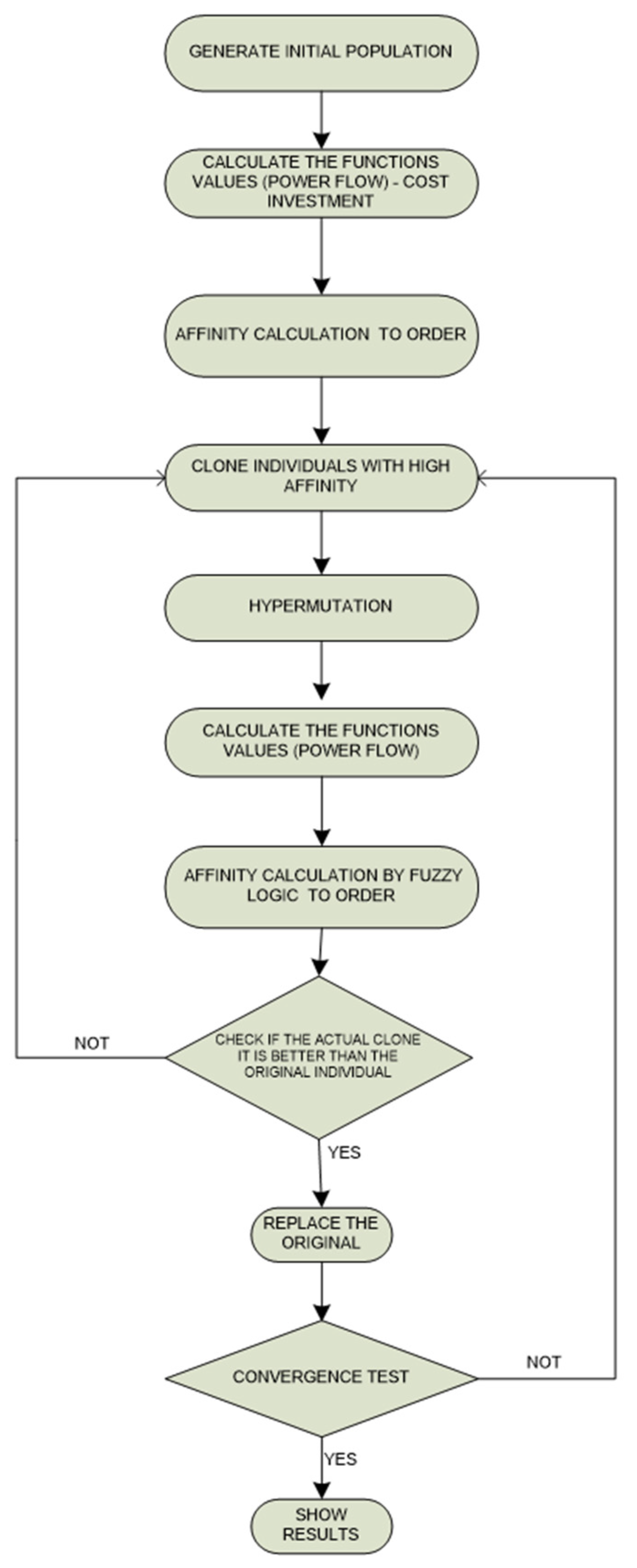 Energies 15 09419 g004
