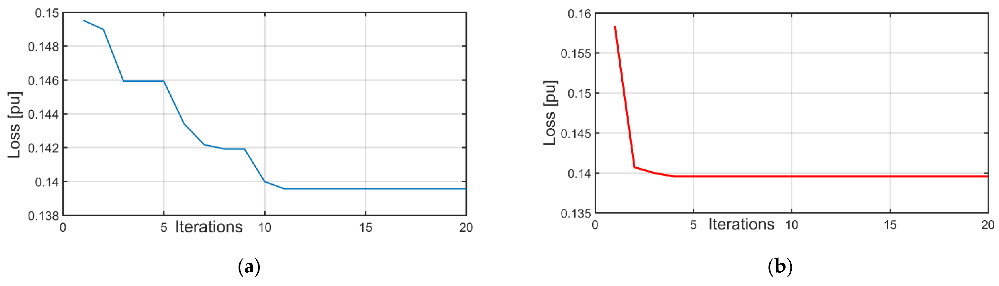 Energies 15 09419 g010