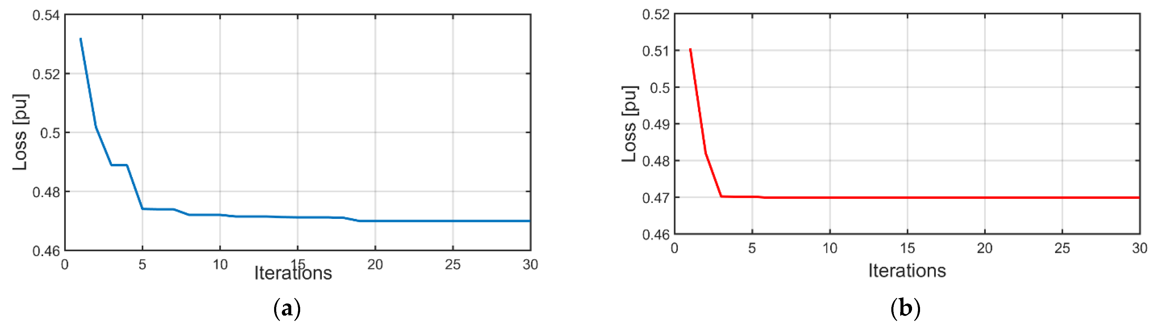 Energies 15 09419 g011
