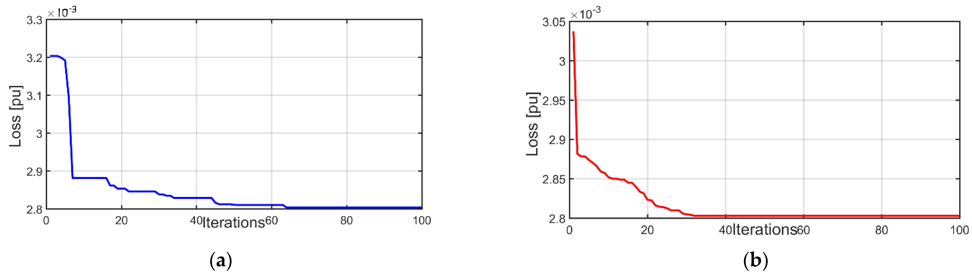 Energies 15 09419 g012