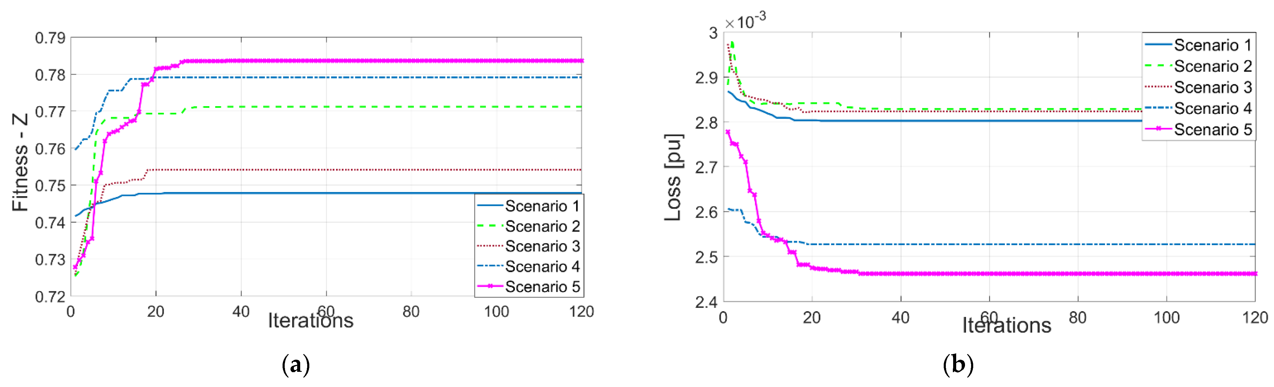 Energies 15 09419 g013