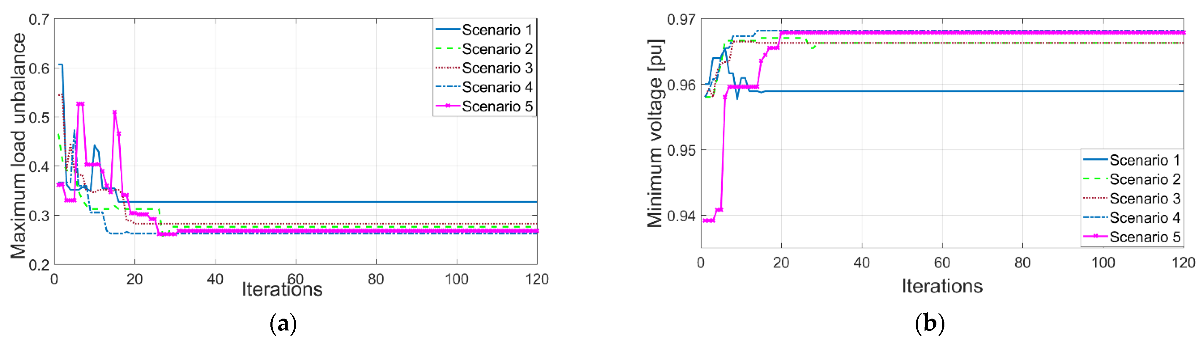 Energies 15 09419 g014