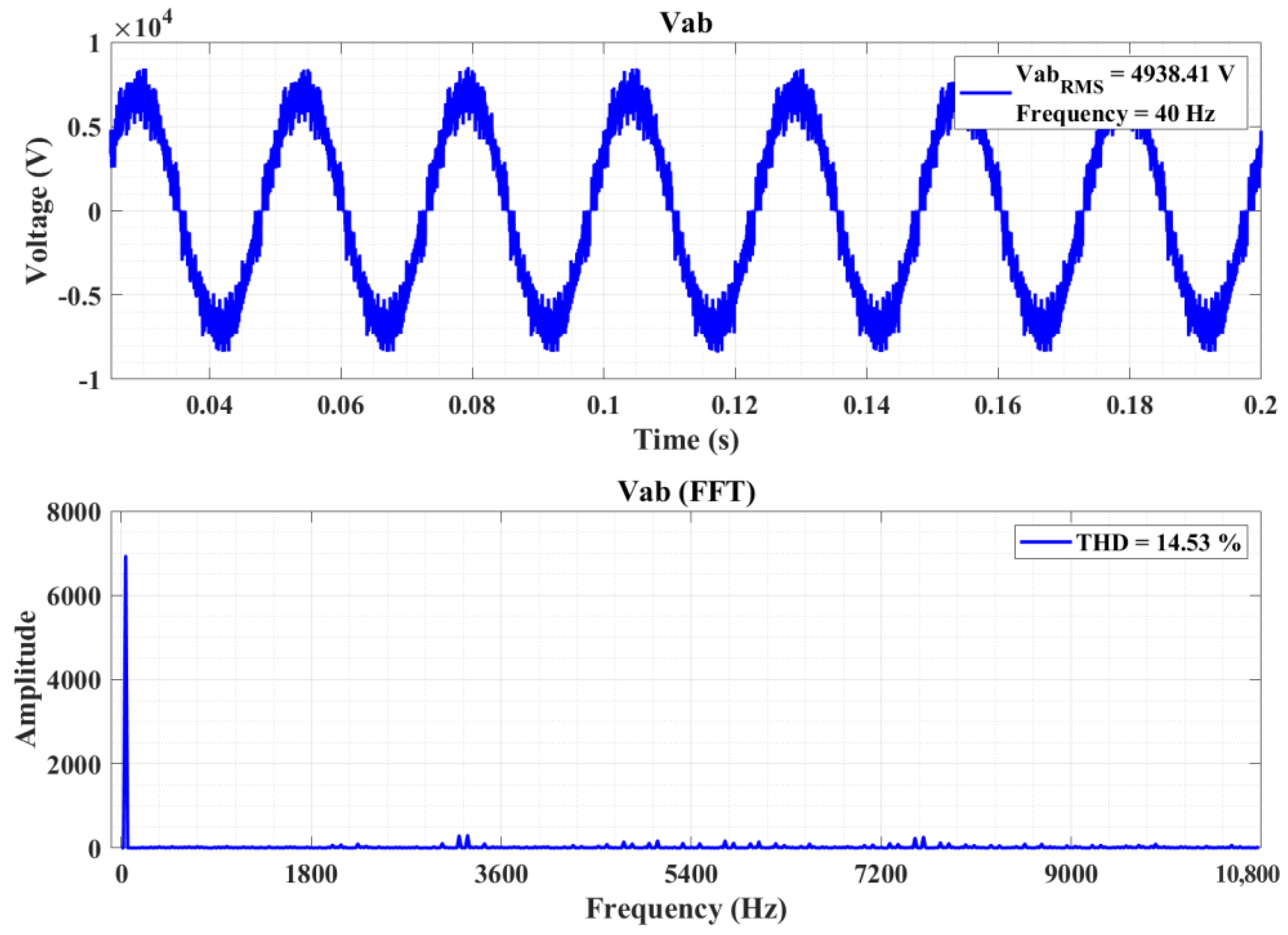 Energies 15 09421 g012