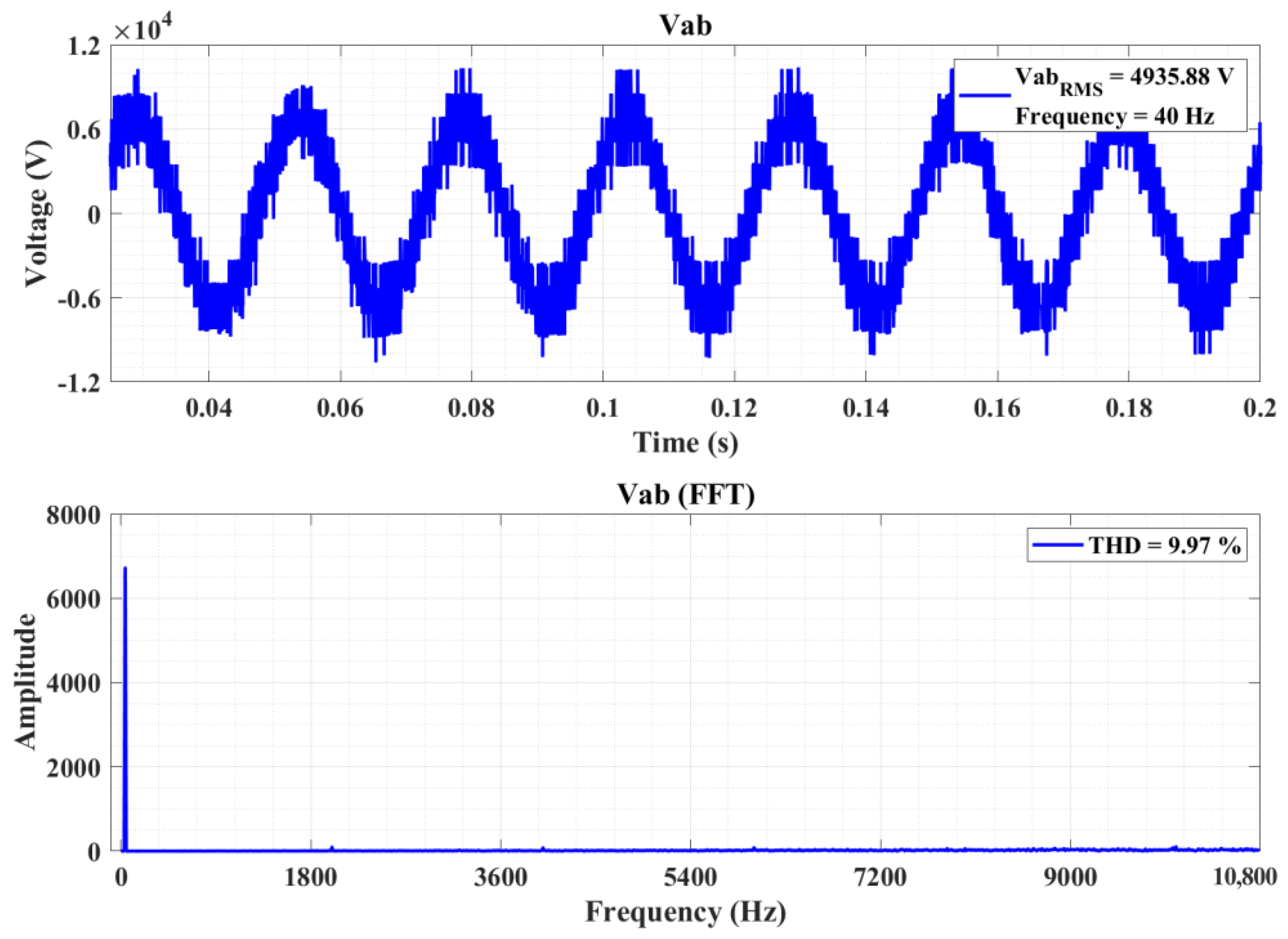 Energies 15 09421 g020
