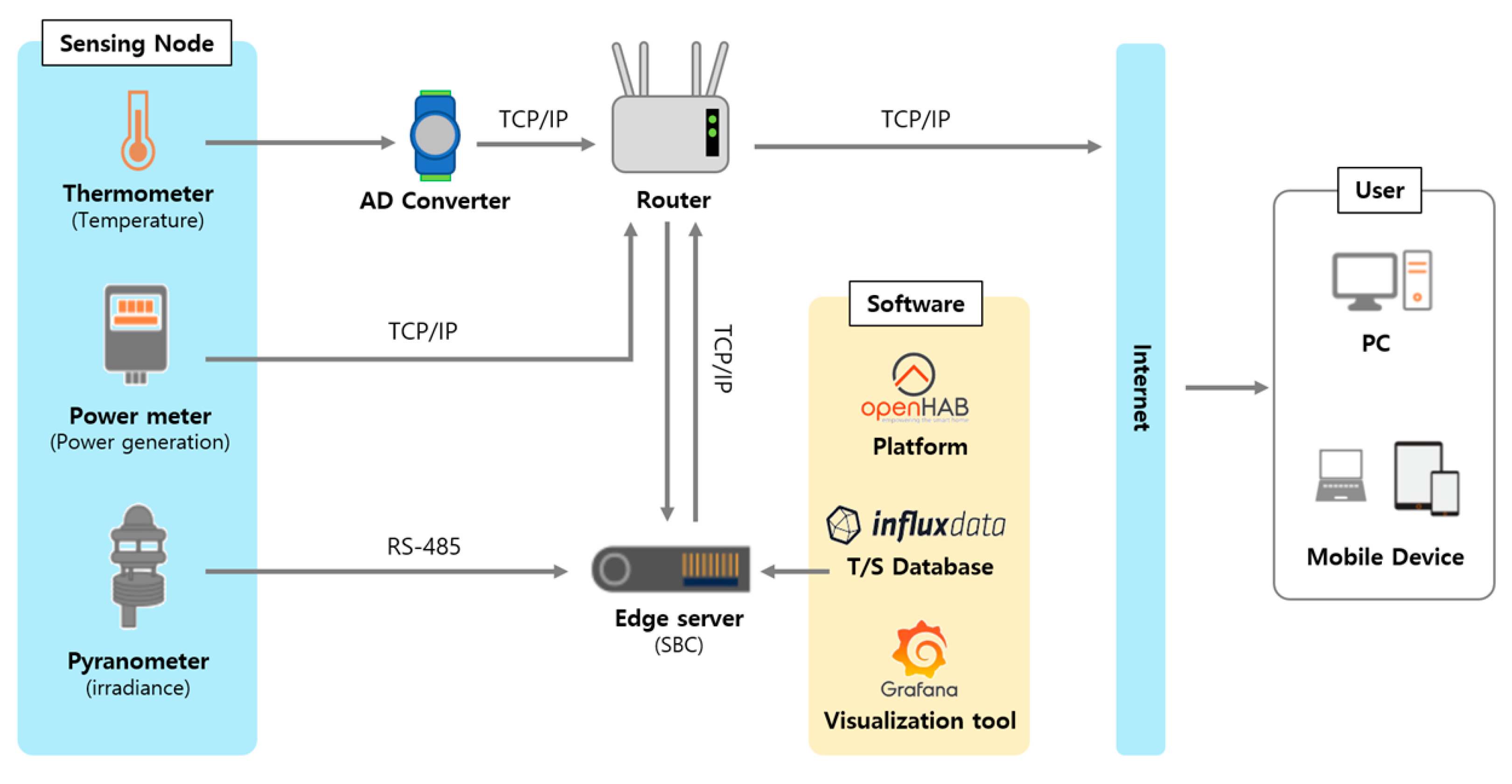 Energies 15 09422 g004