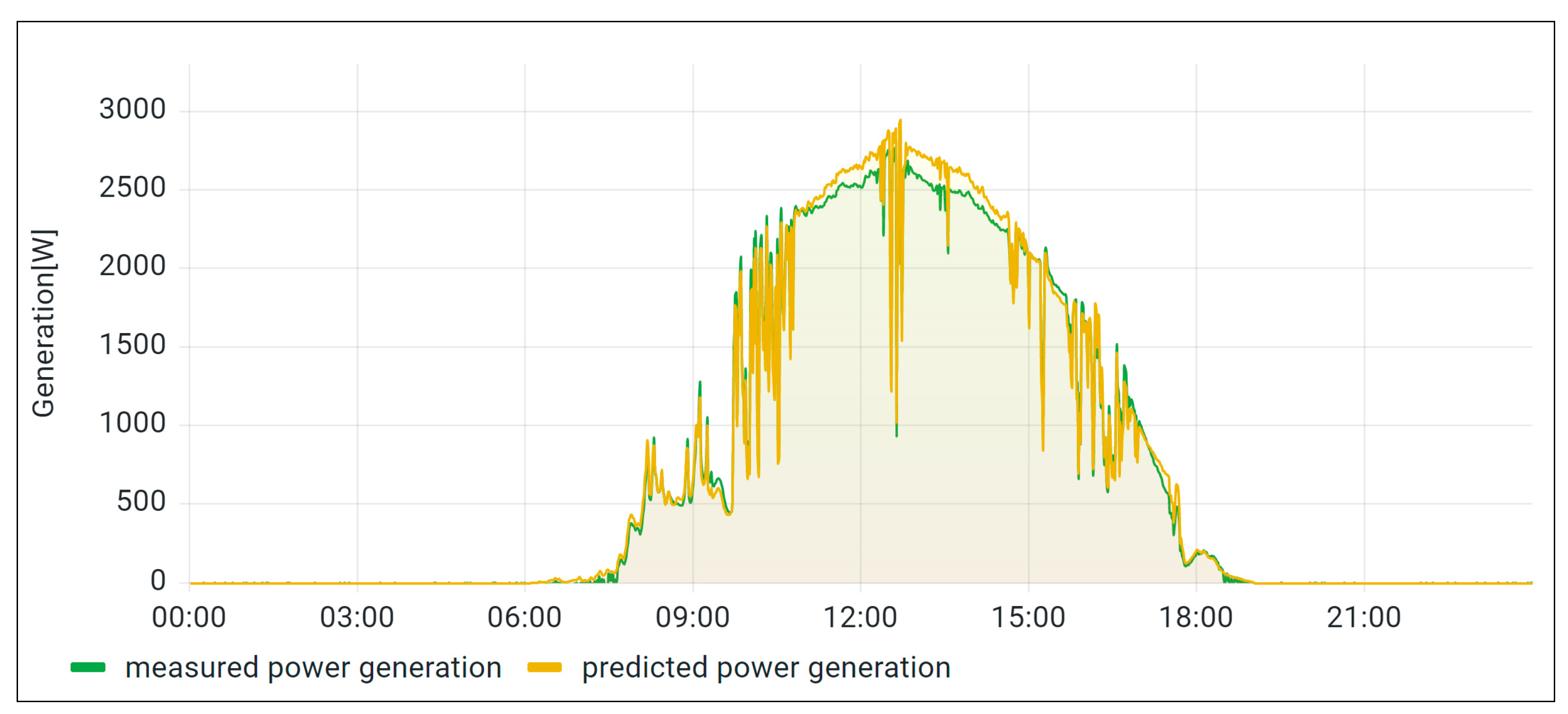 Energies 15 09422 g007