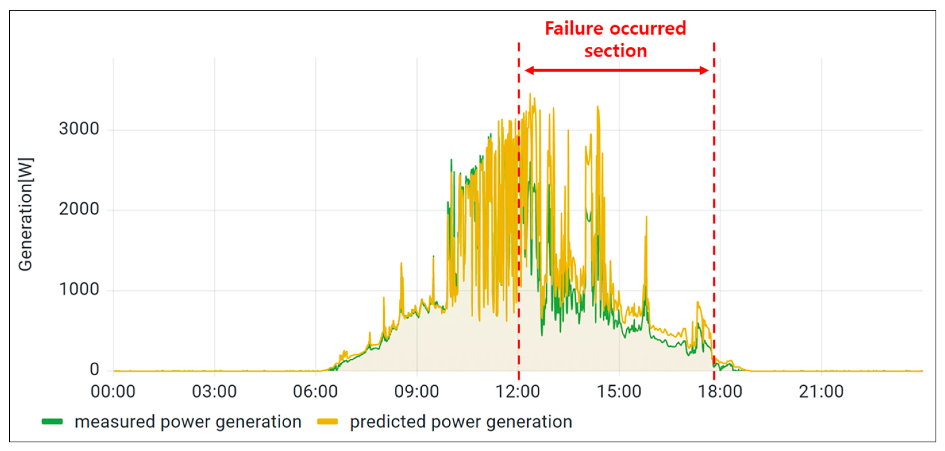 Energies 15 09422 g009