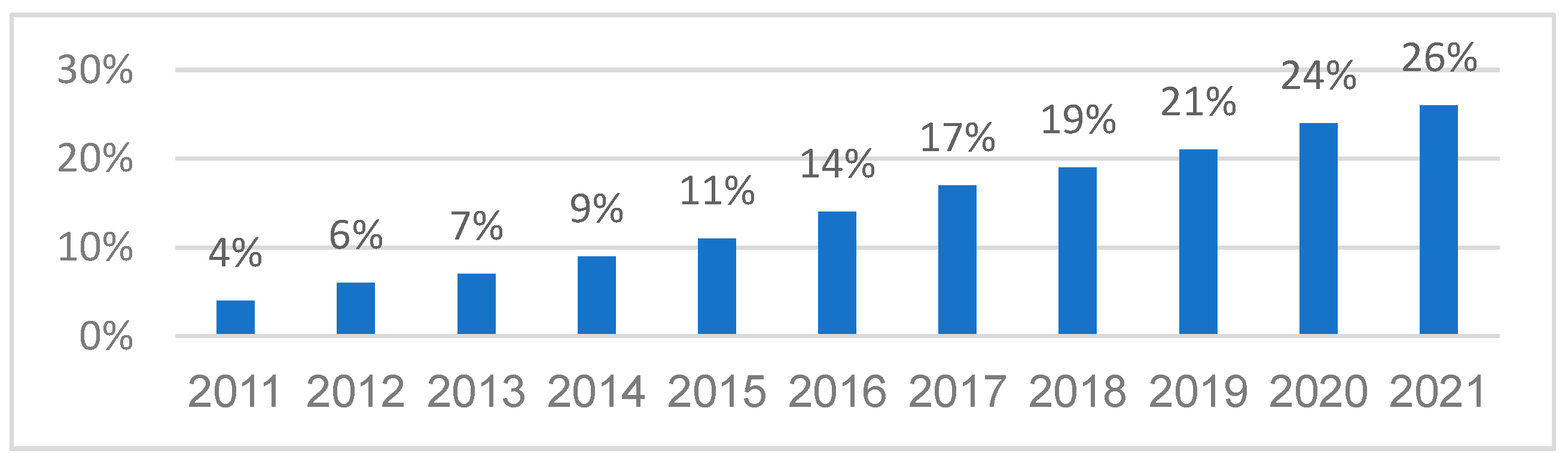 Energies 15 09423 g001