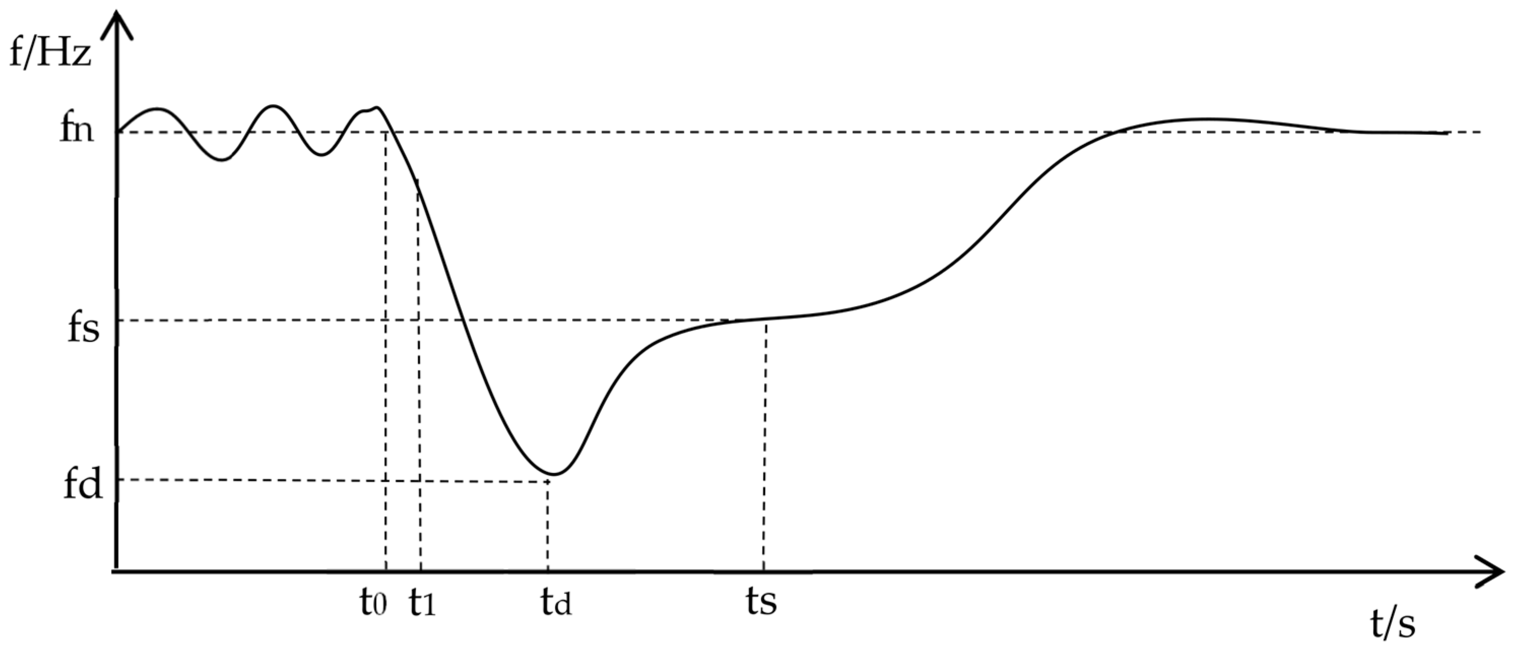Energies 15 09423 g002