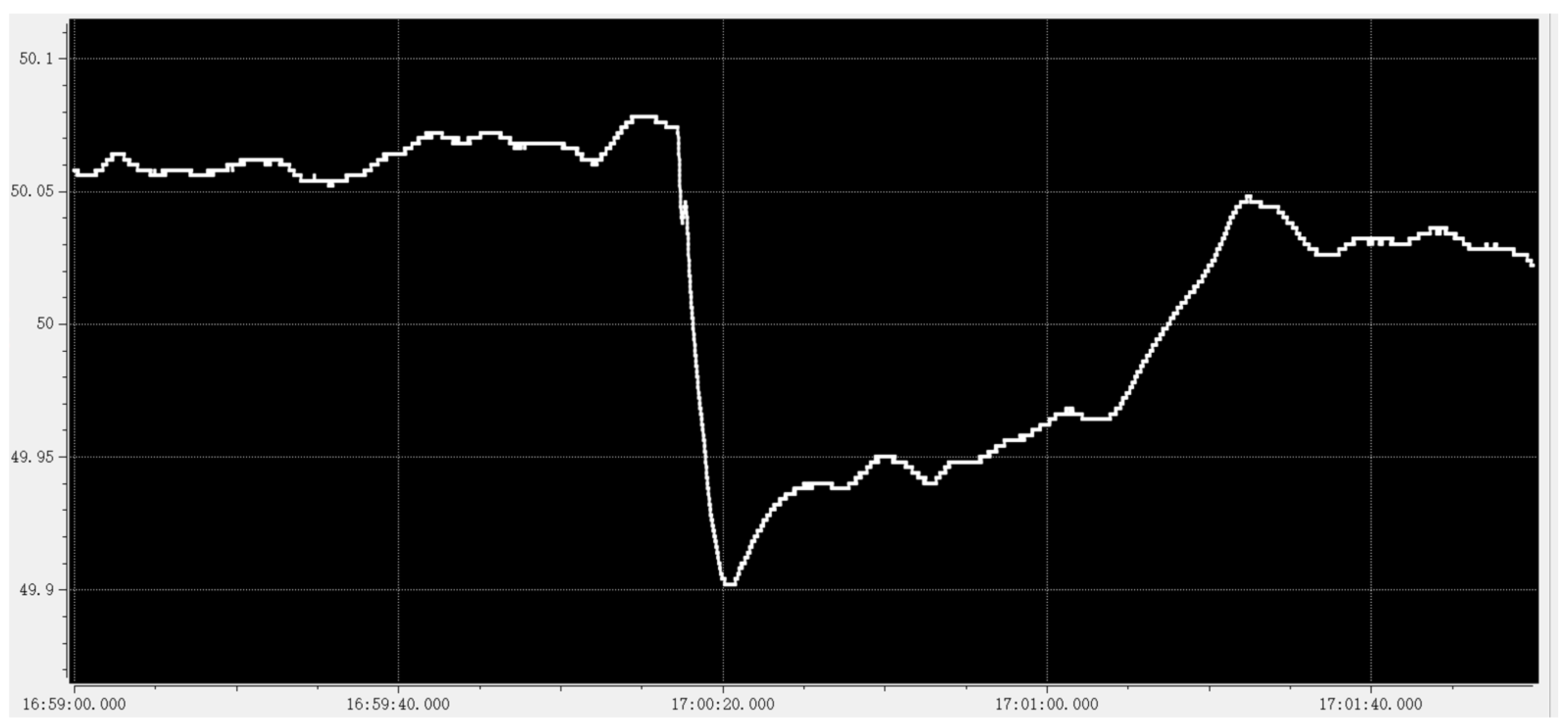 Energies 15 09423 g005