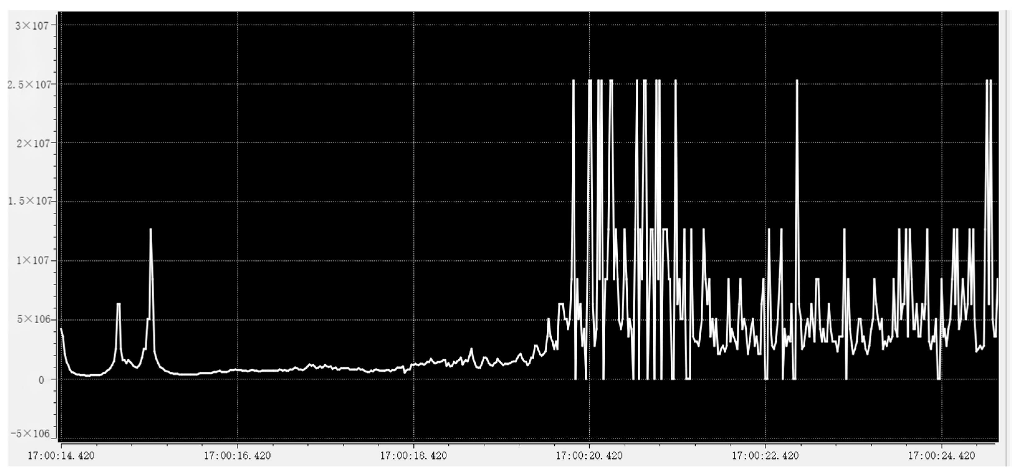 Energies 15 09423 g007