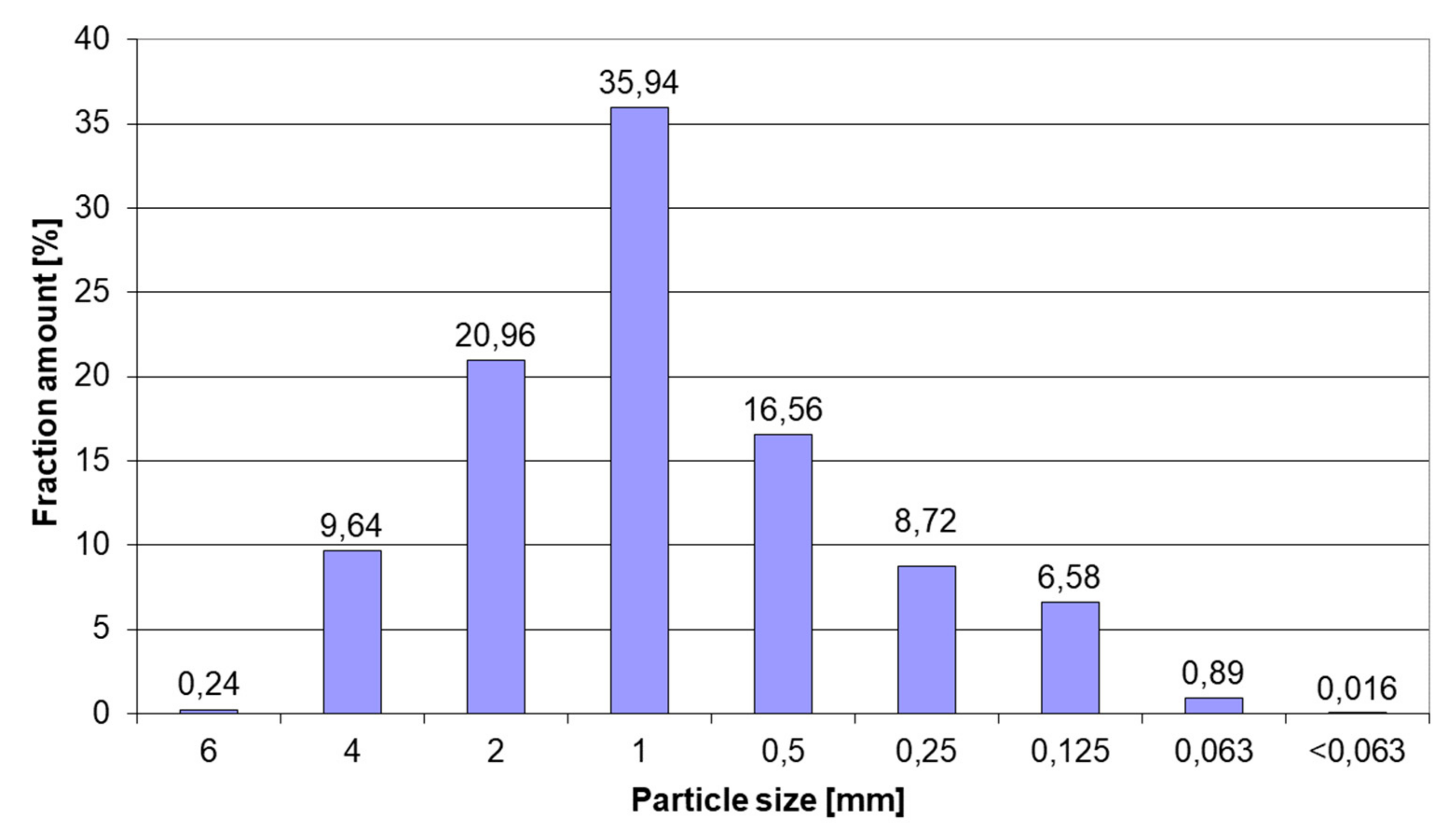 Energies 15 09427 g003