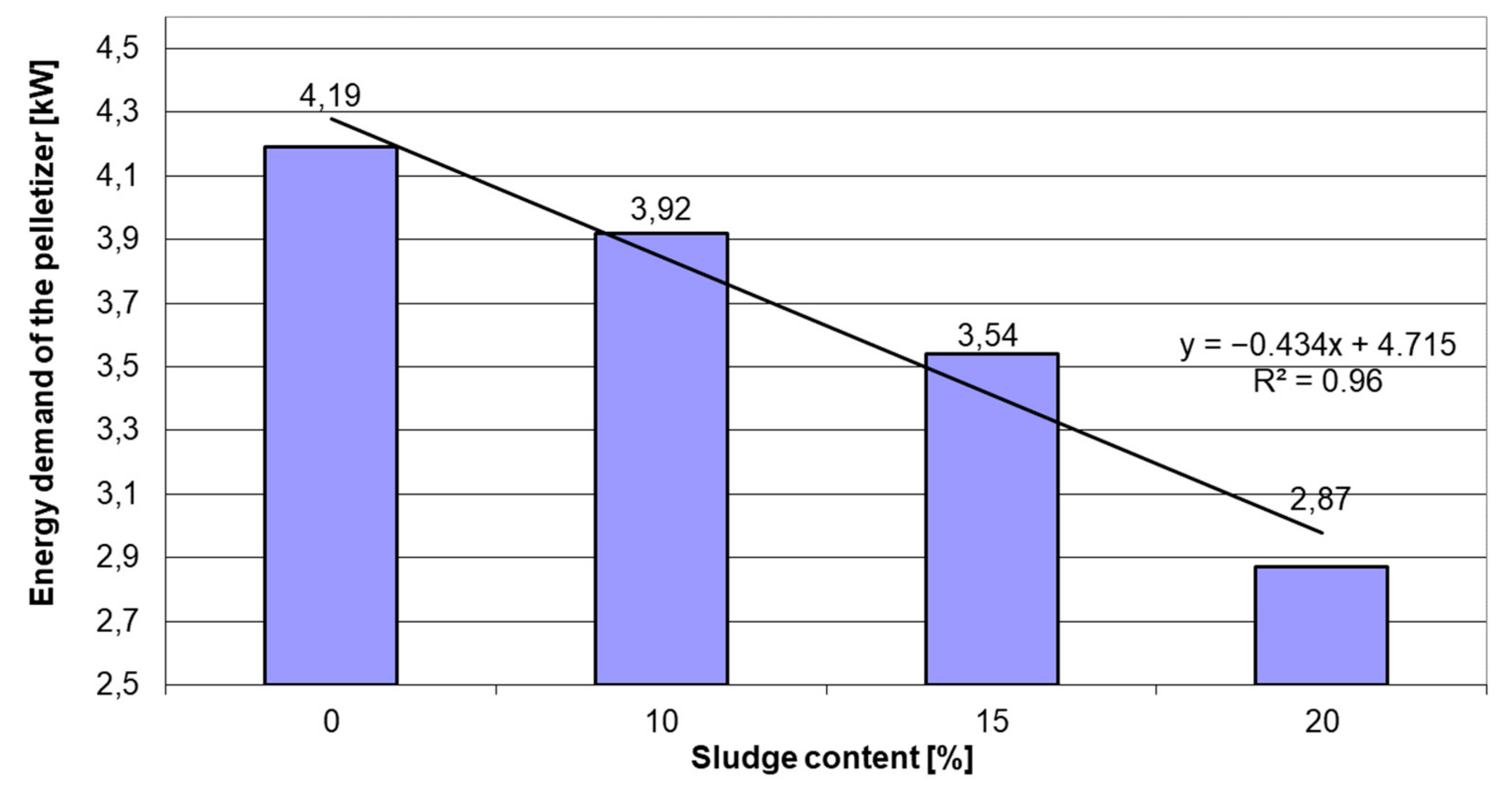 Energies 15 09427 g005