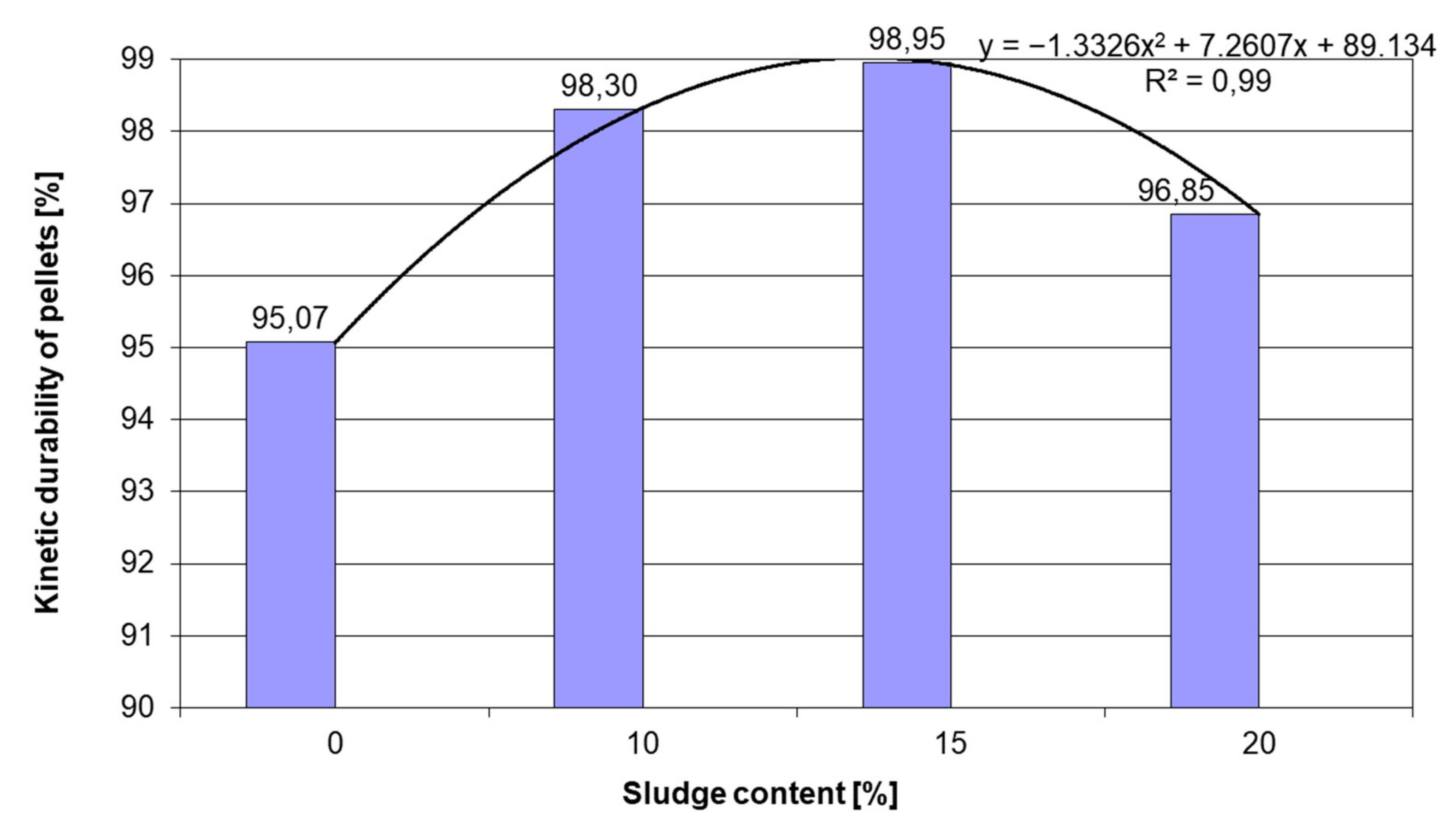 Energies 15 09427 g006