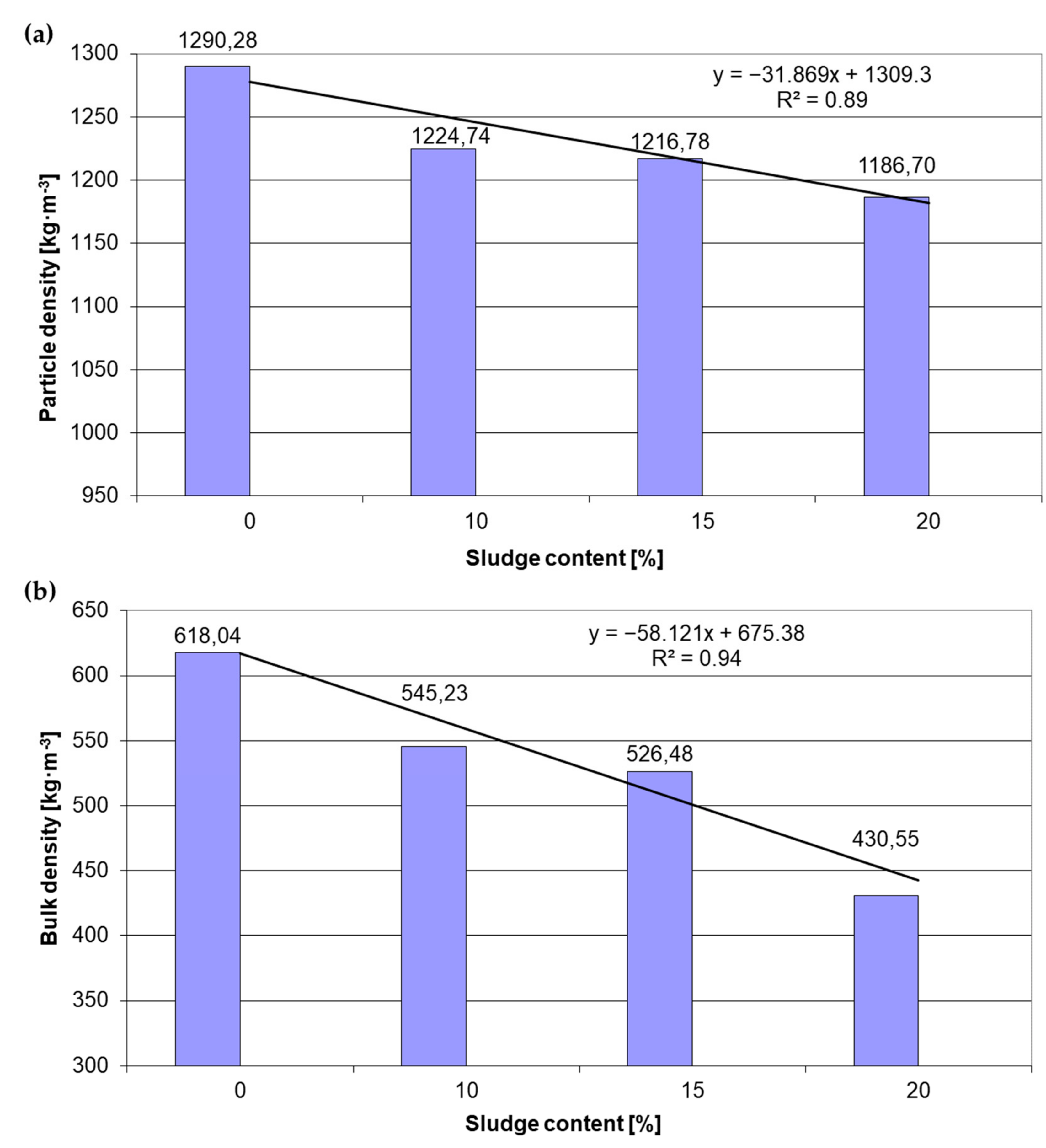 Energies 15 09427 g007