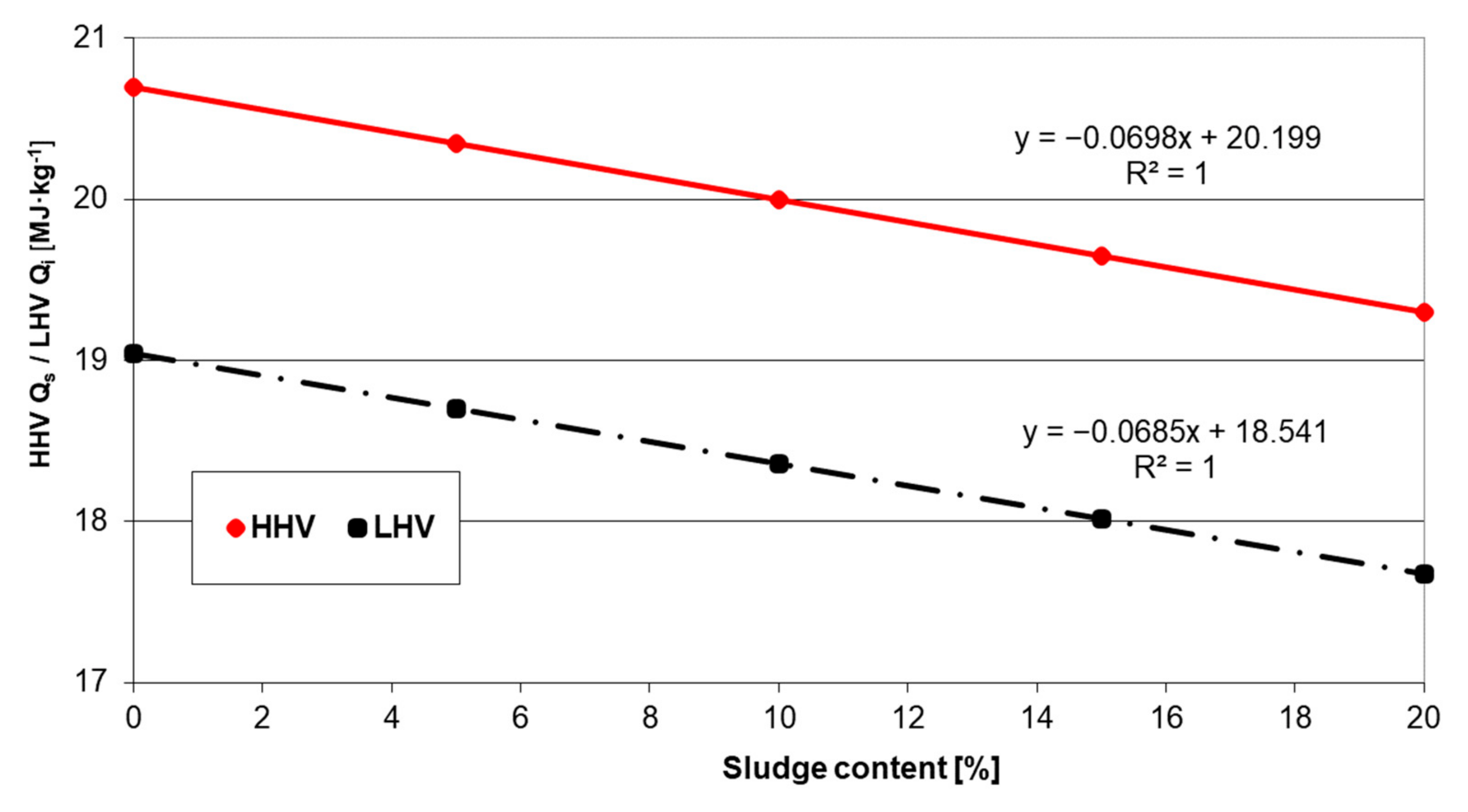 Energies 15 09427 g009